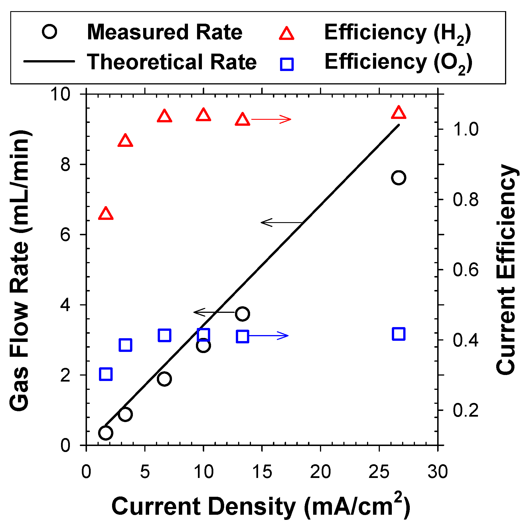 Catalysts 11 01413 g002