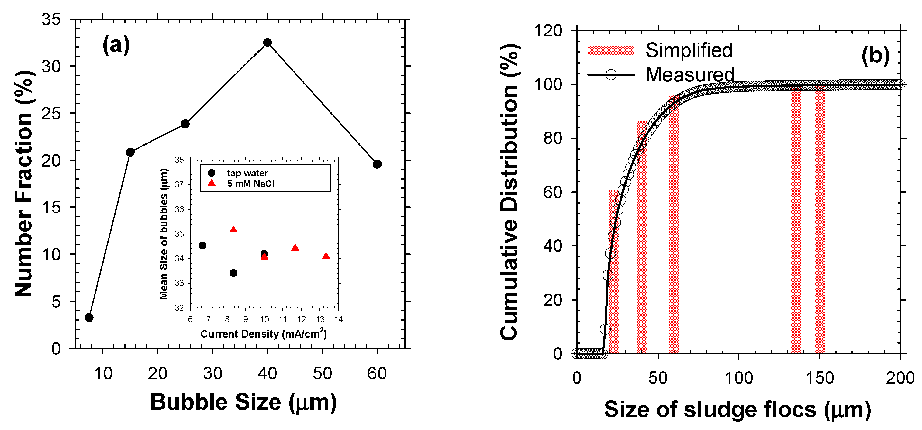 Catalysts 11 01413 g003