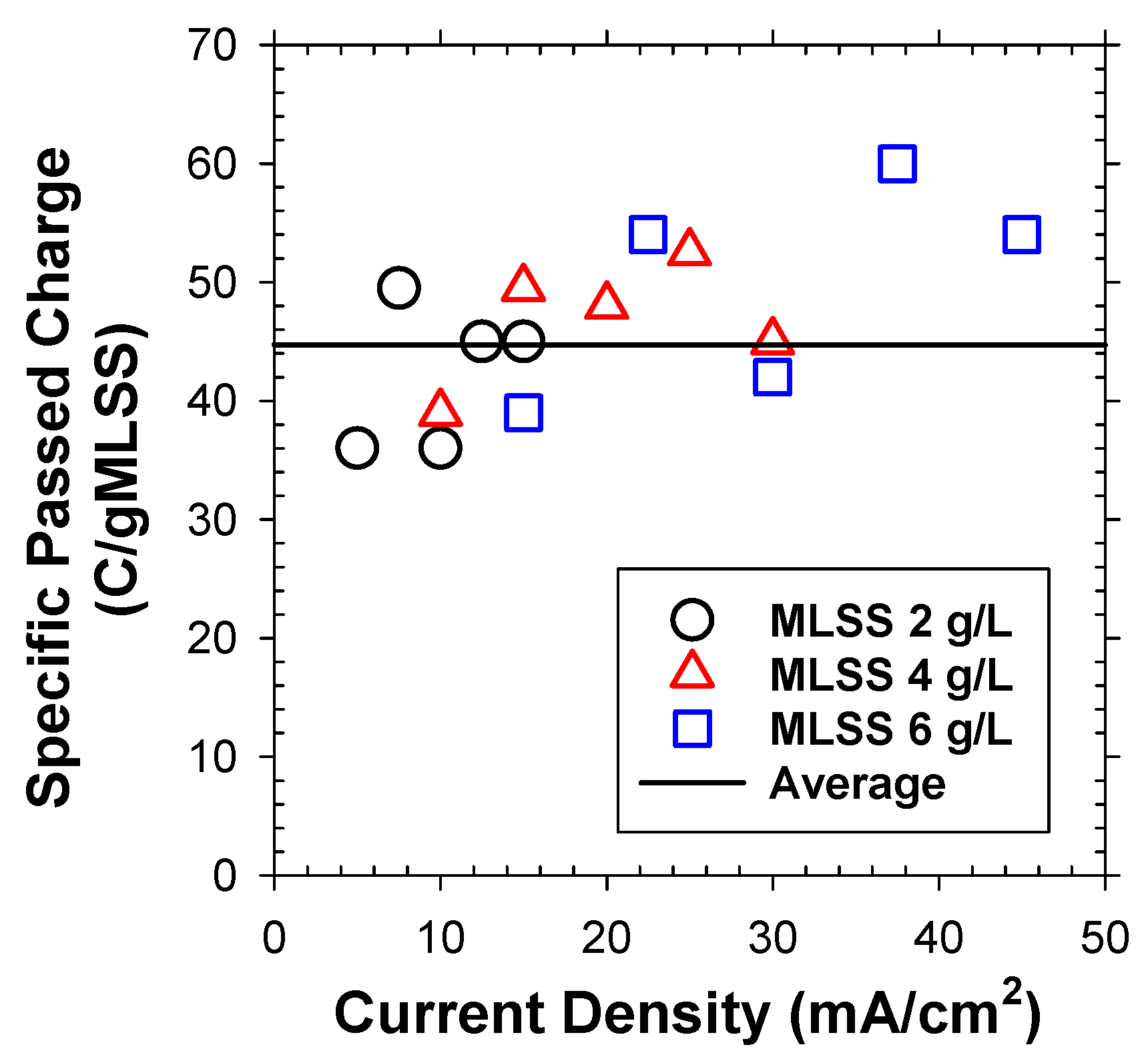 Catalysts 11 01413 g004