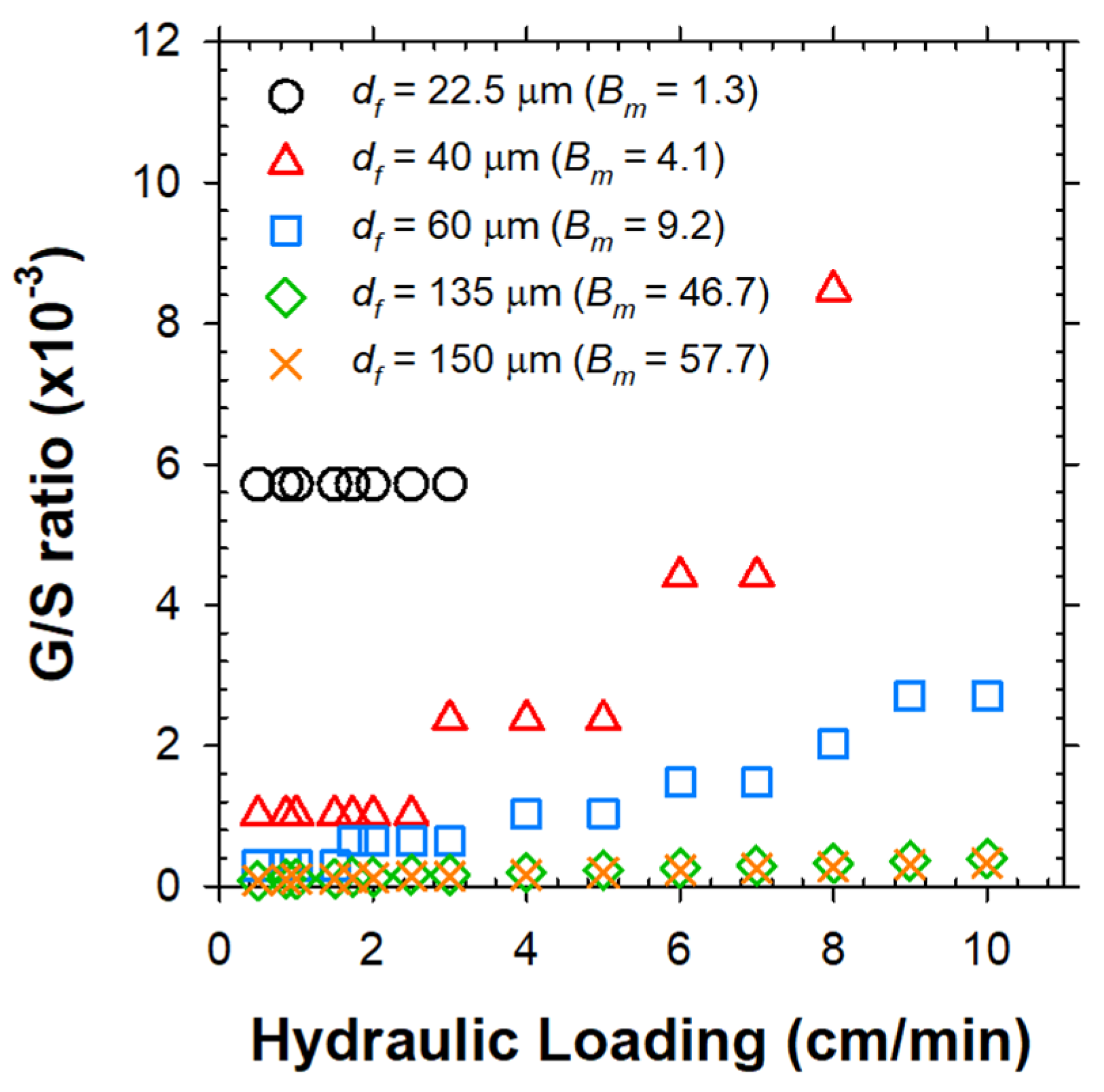 Catalysts 11 01413 g006