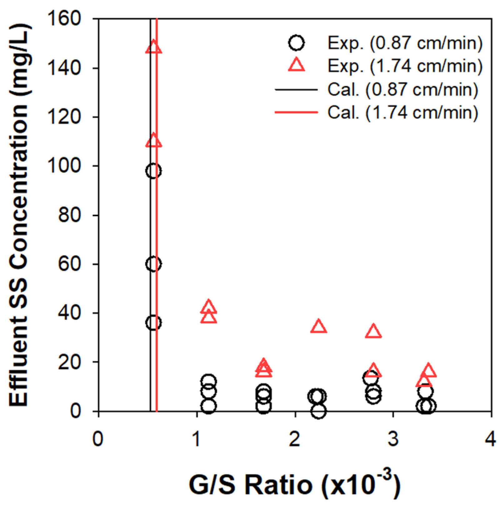 Catalysts 11 01413 g007