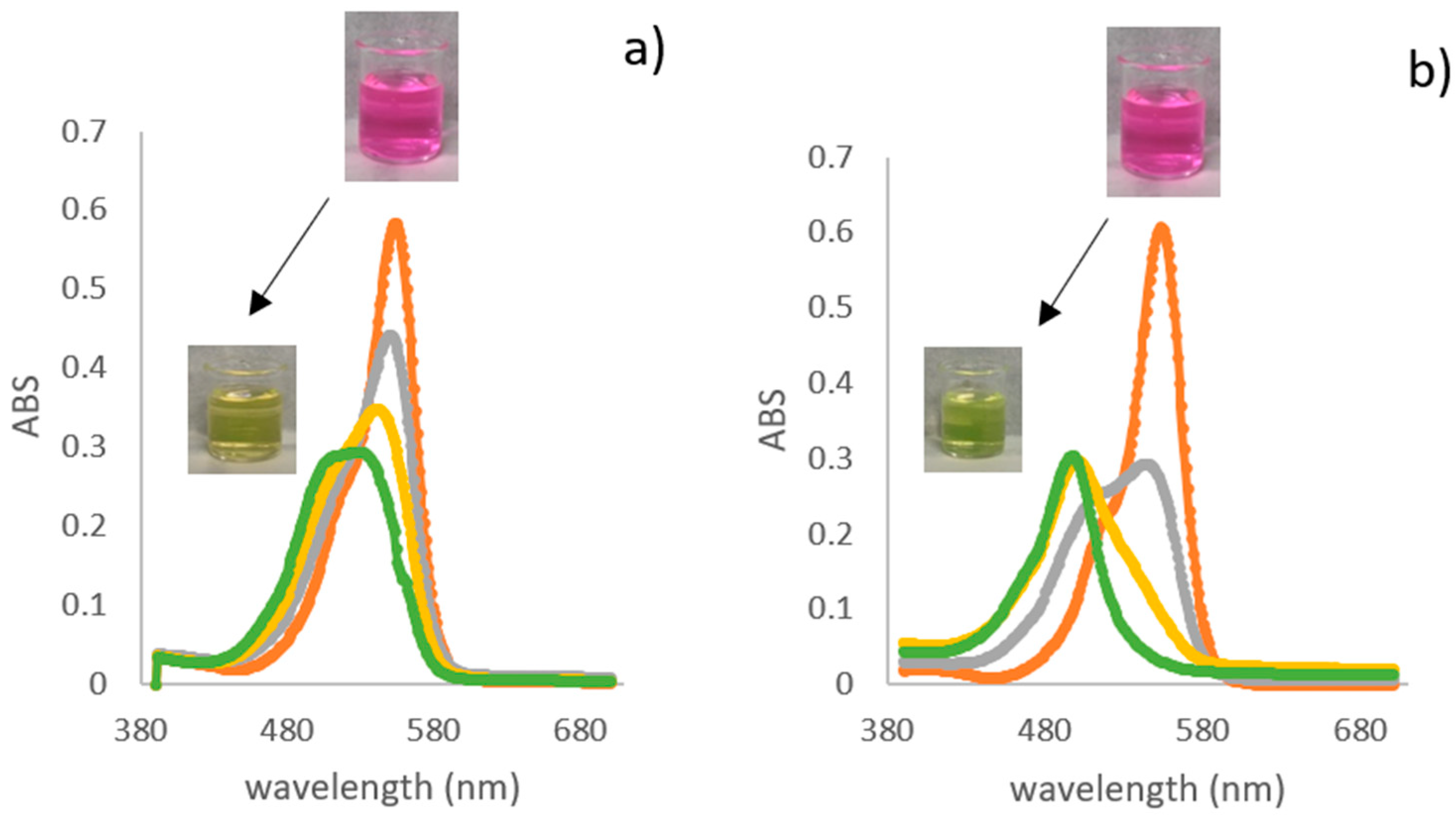 Catalysts 11 01418 g003