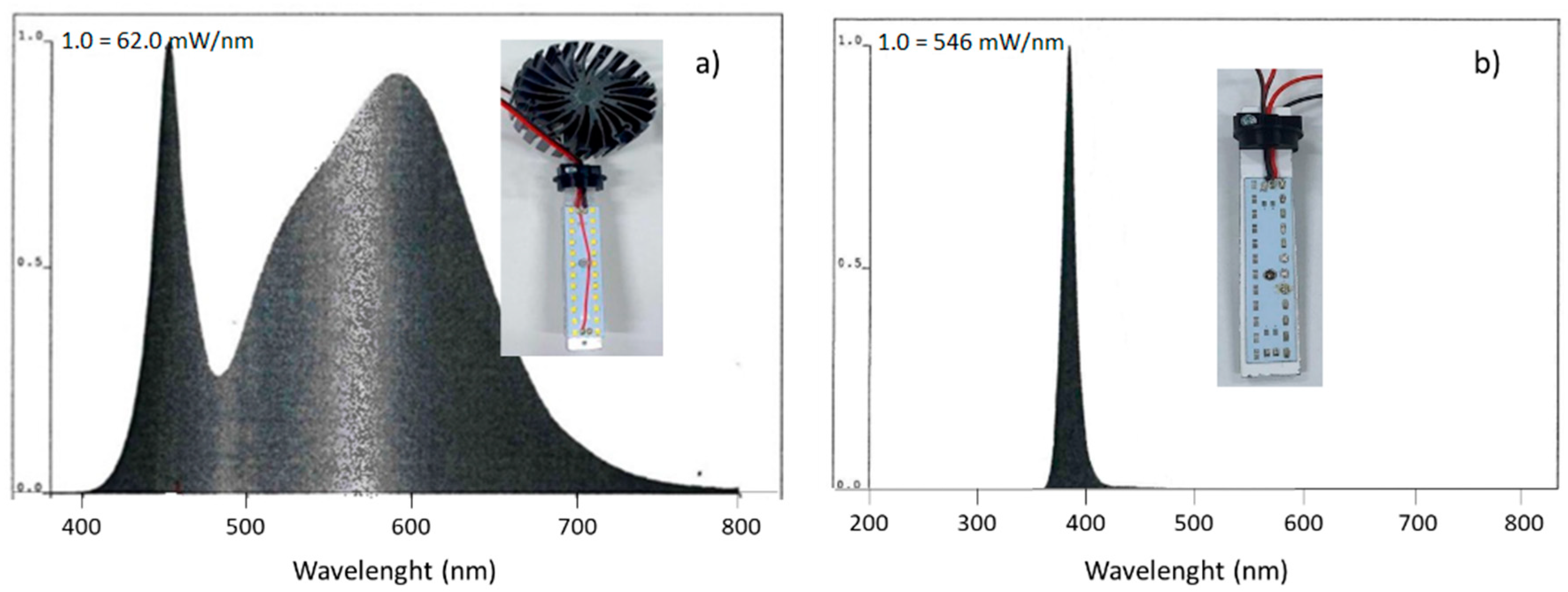 Catalysts 11 01418 g006
