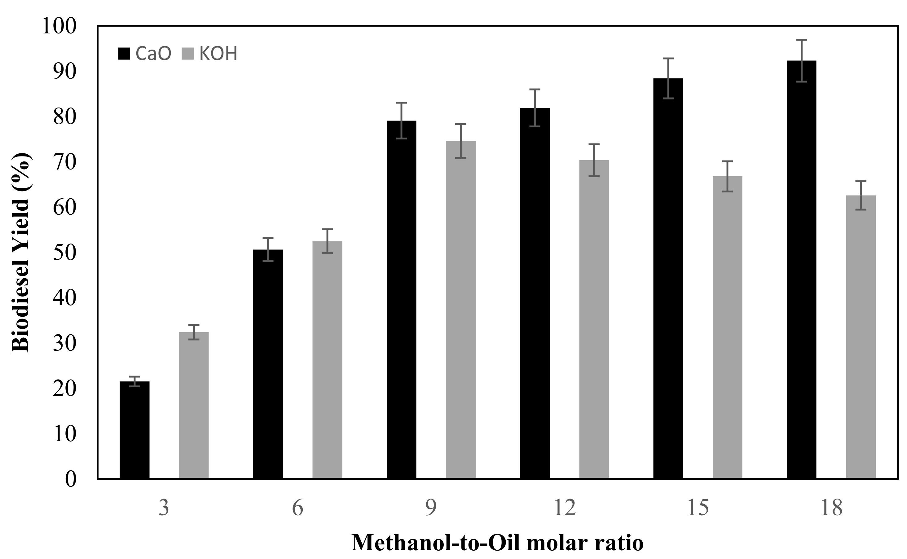 Catalysts 11 01420 g002