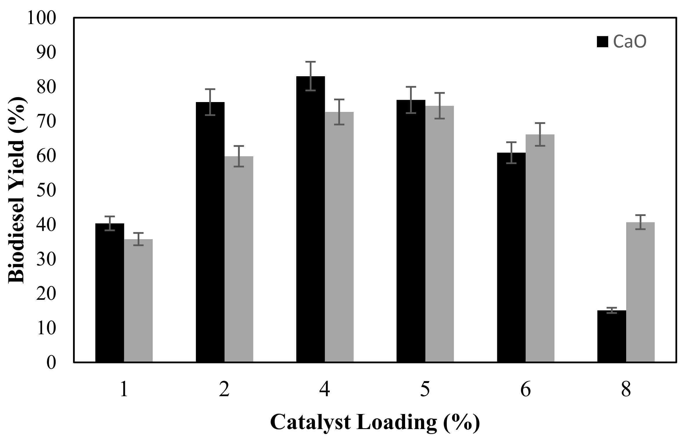 Catalysts 11 01420 g003