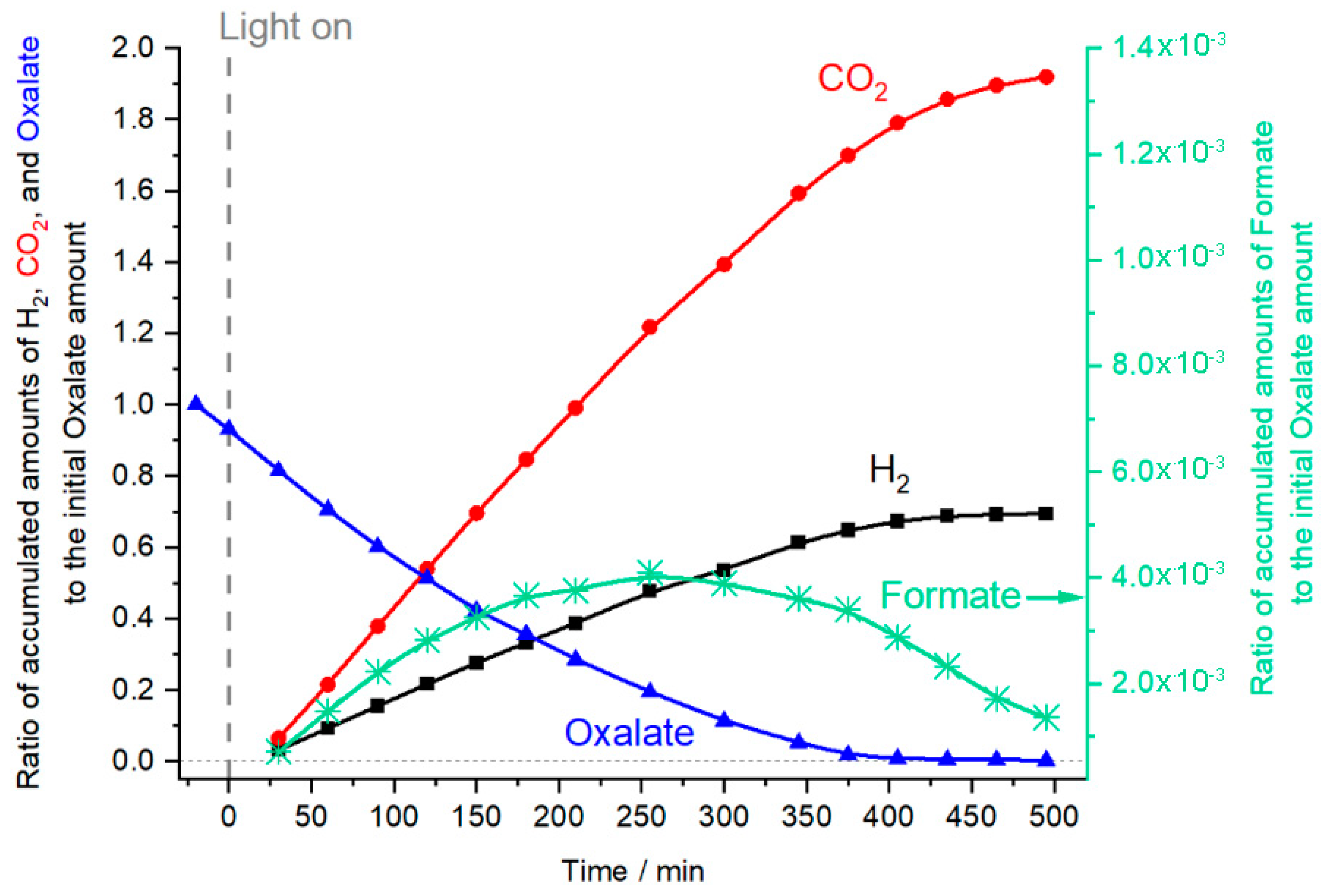 Catalysts 11 01423 g001 Catalysts 11 01423 g001