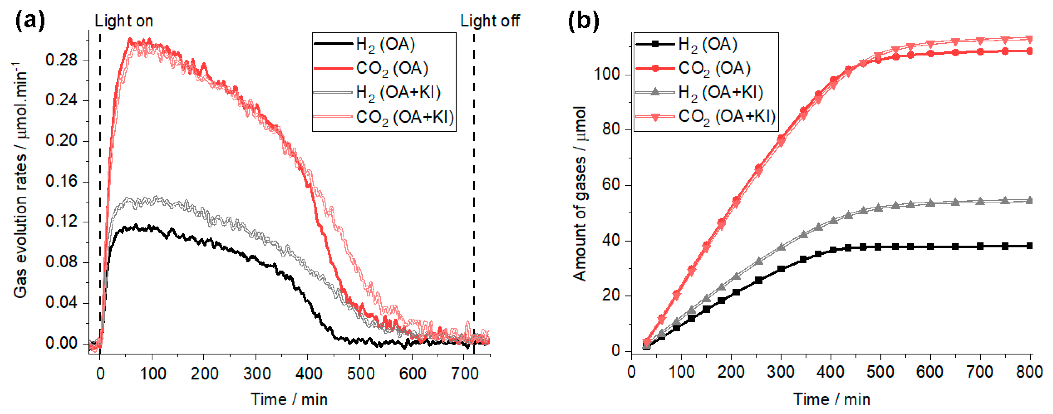 Catalysts 11 01423 g004 Catalysts 11 01423 g004