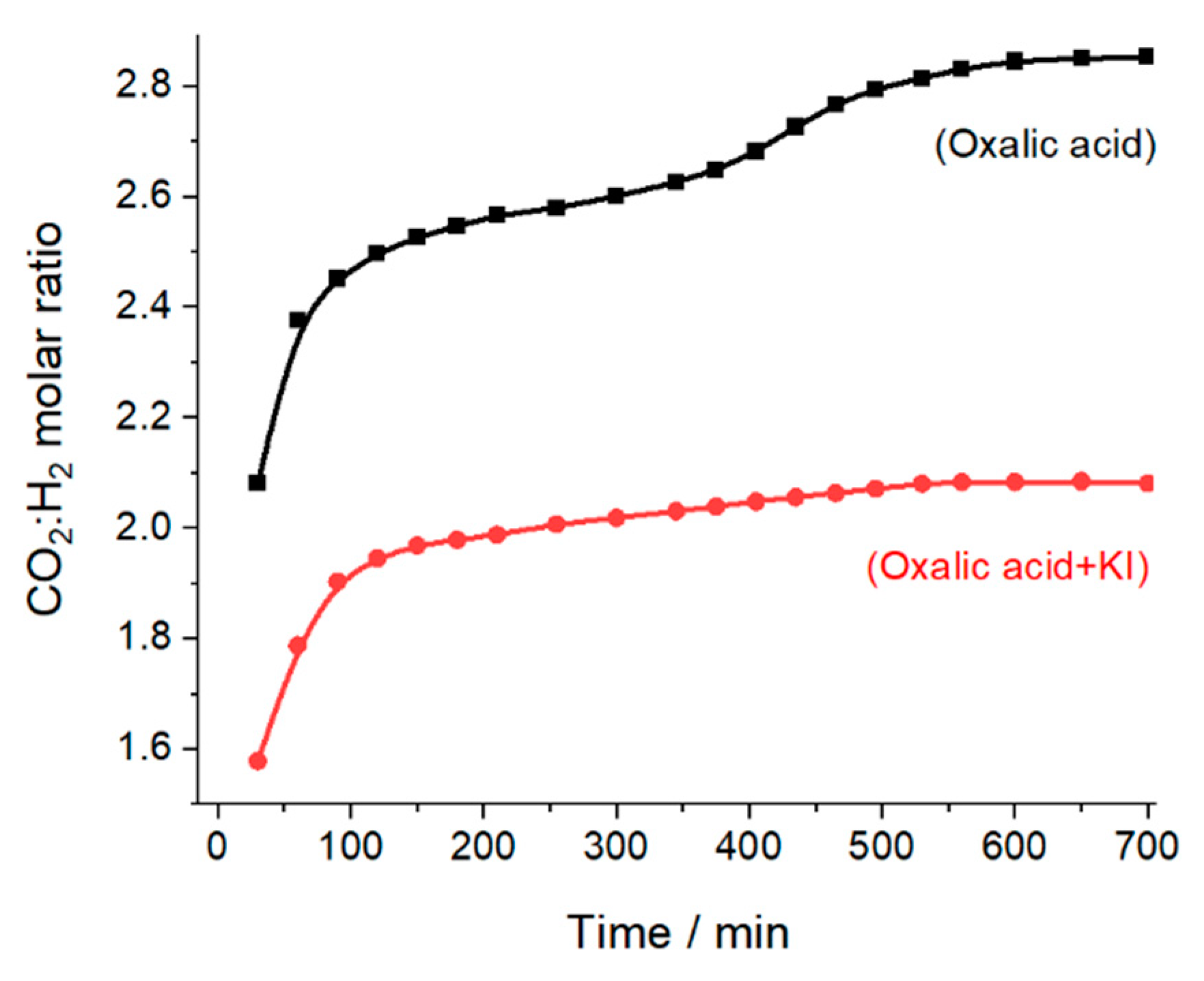 Catalysts 11 01423 g005 Catalysts 11 01423 g005