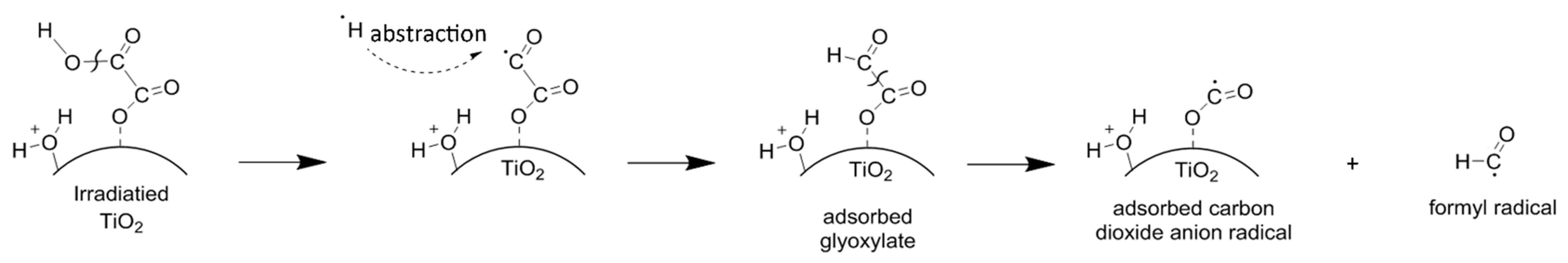 Catalysts 11 01423 sch001 Catalysts 11 01423 sch001
