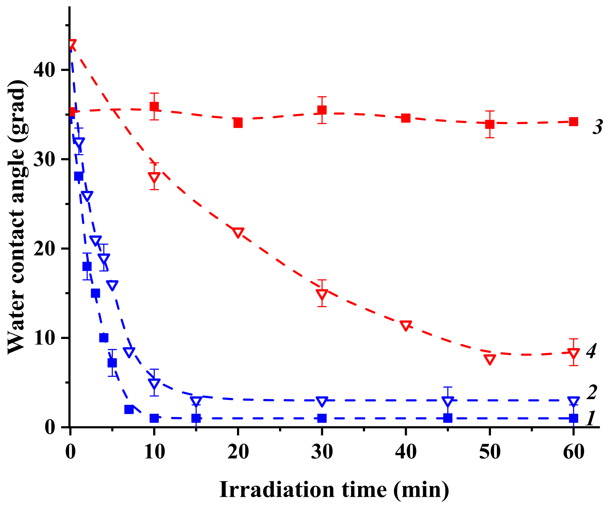 Catalysts 11 01424 g001 Catalysts 11 01424 g001