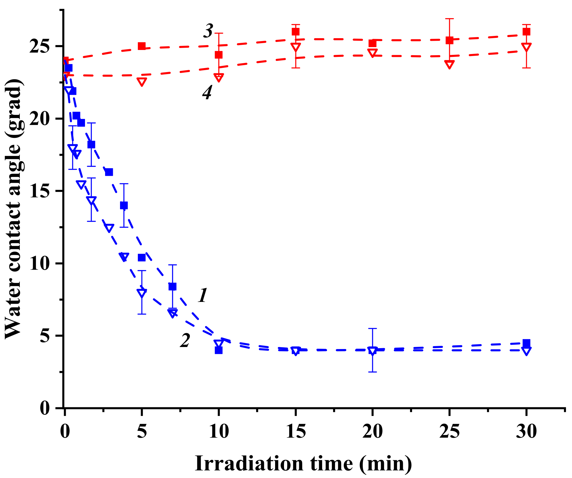 Catalysts 11 01424 g002 Catalysts 11 01424 g002