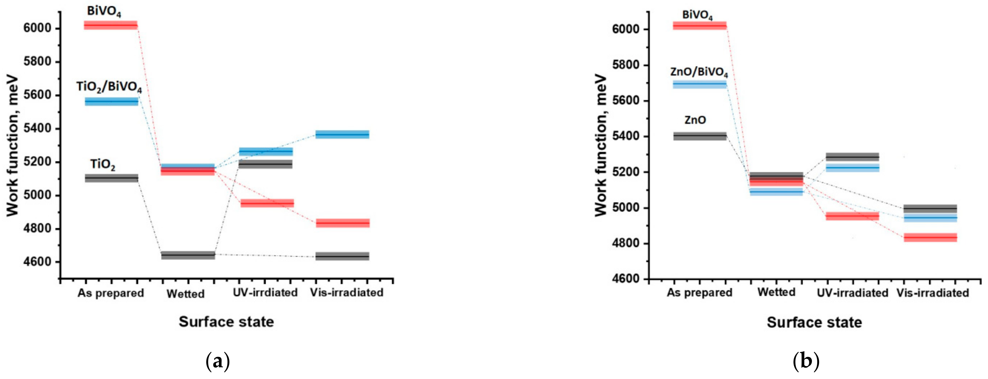 Catalysts 11 01424 g003 Catalysts 11 01424 g003