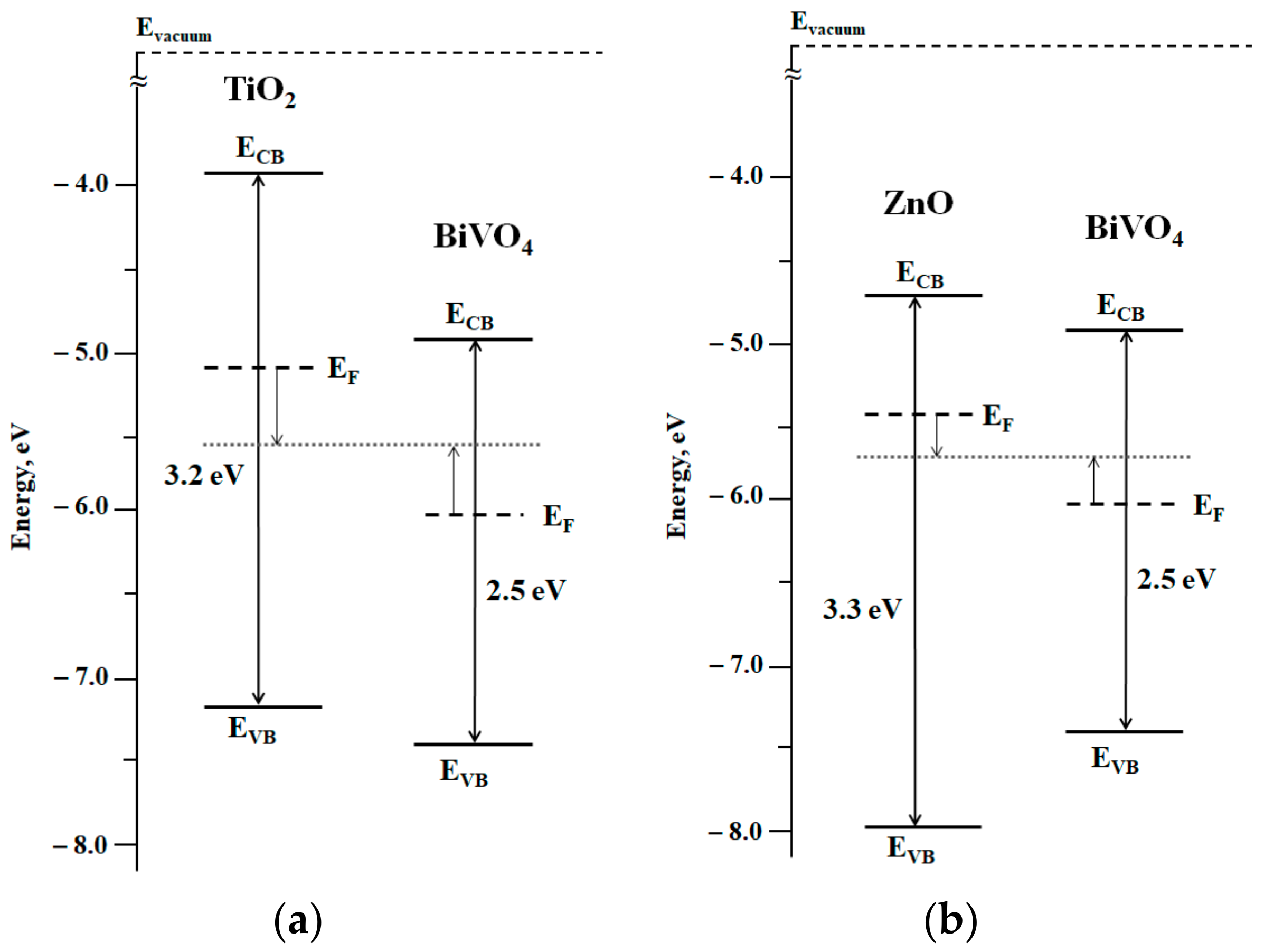 Catalysts 11 01424 g004 Catalysts 11 01424 g004