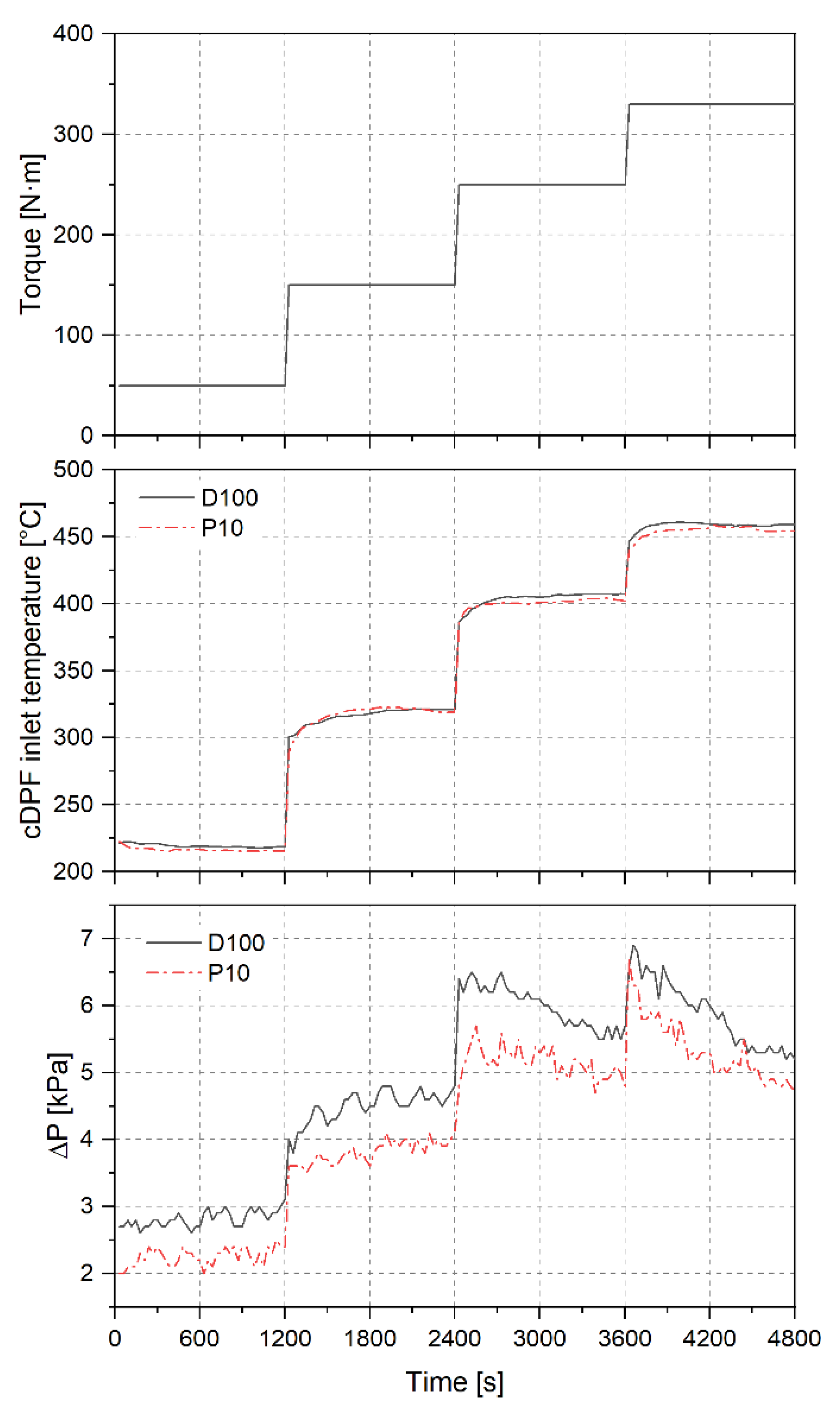 Catalysts 11 01425 g005