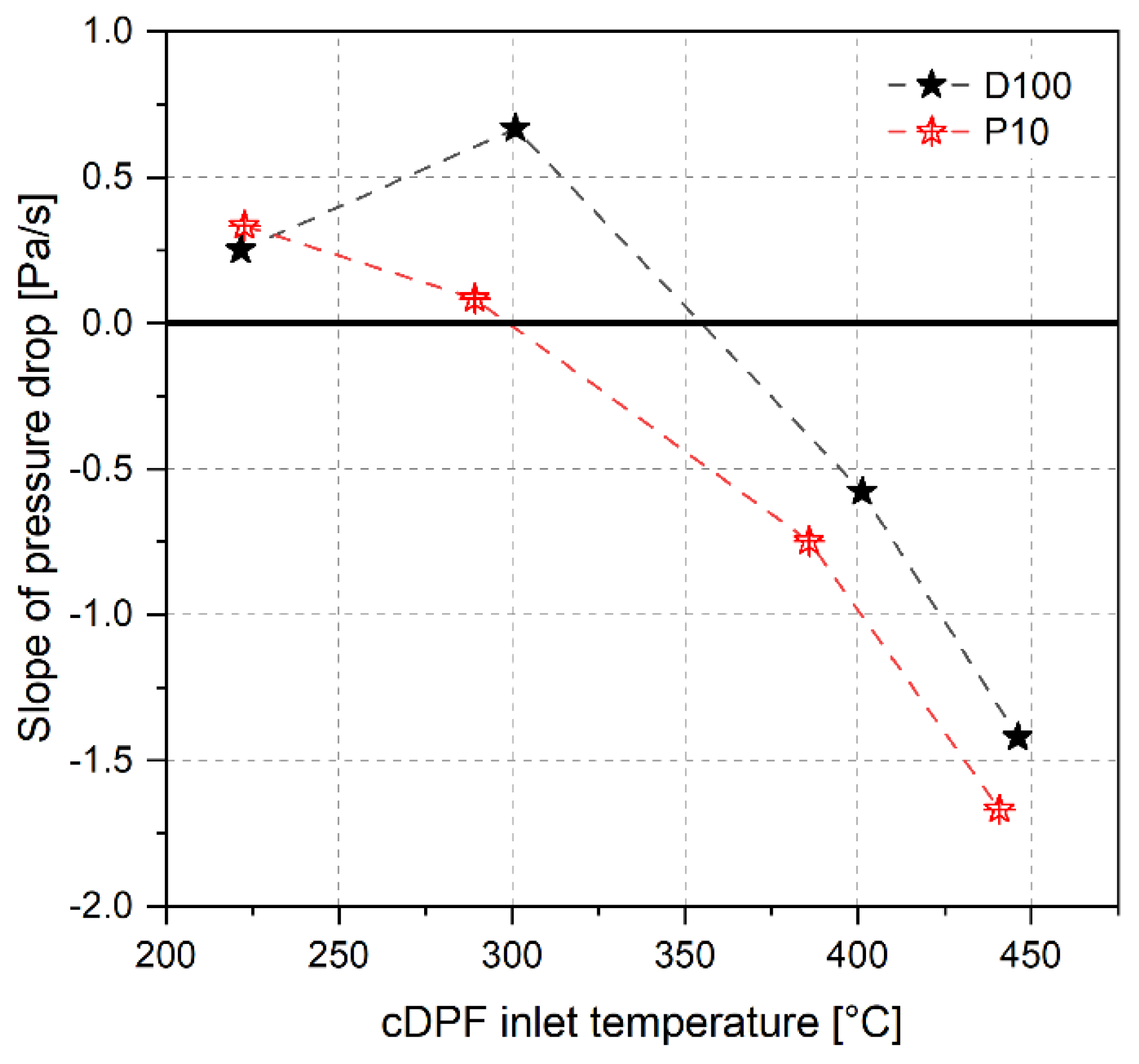 Catalysts 11 01425 g006