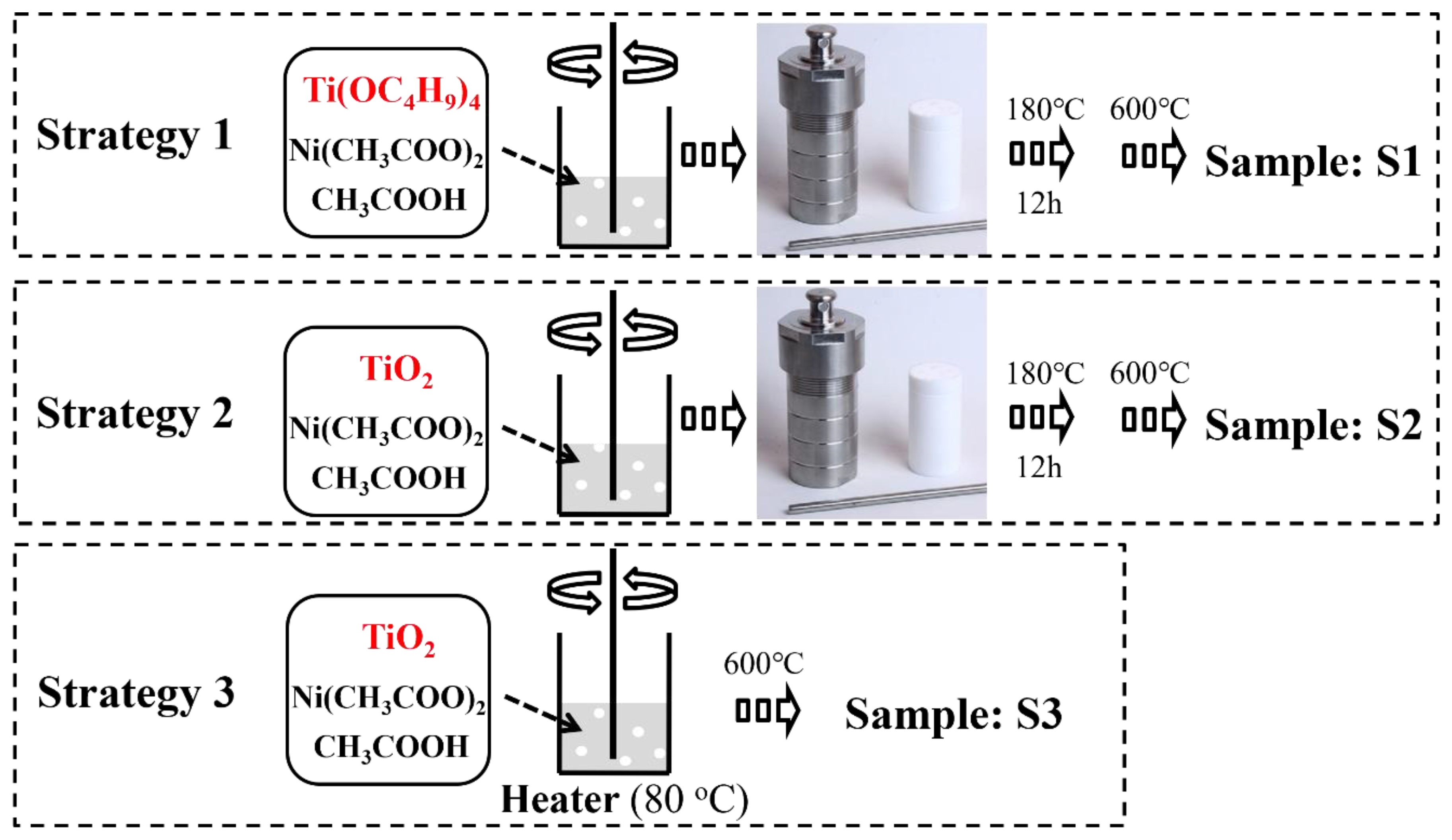 Catalysts 11 01427 g001