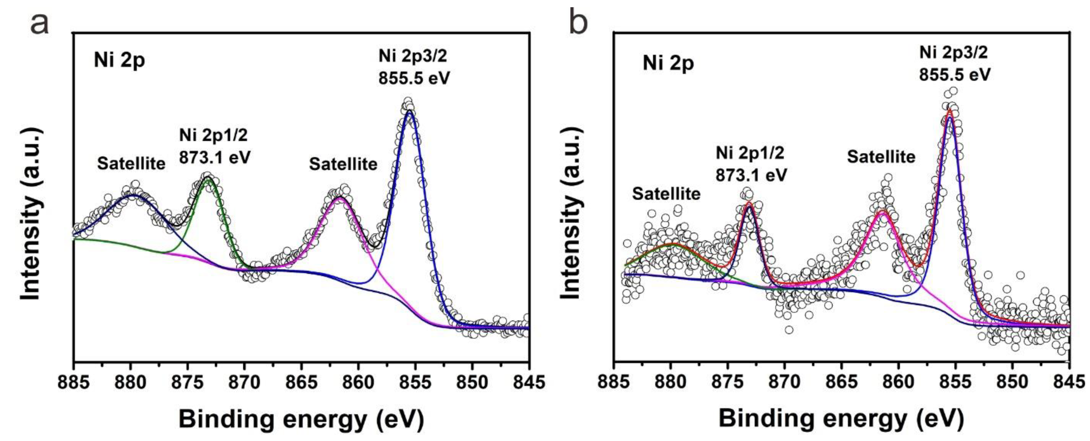 Catalysts 11 01427 g004