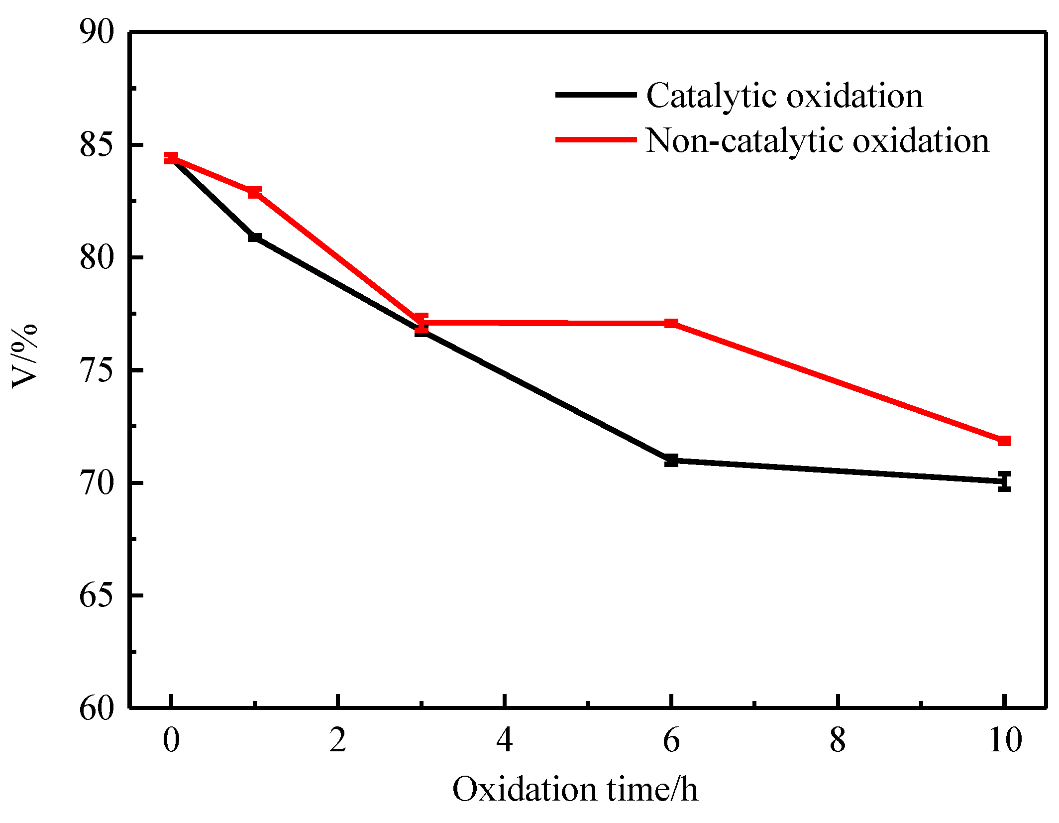 Catalysts 11 01428 g001