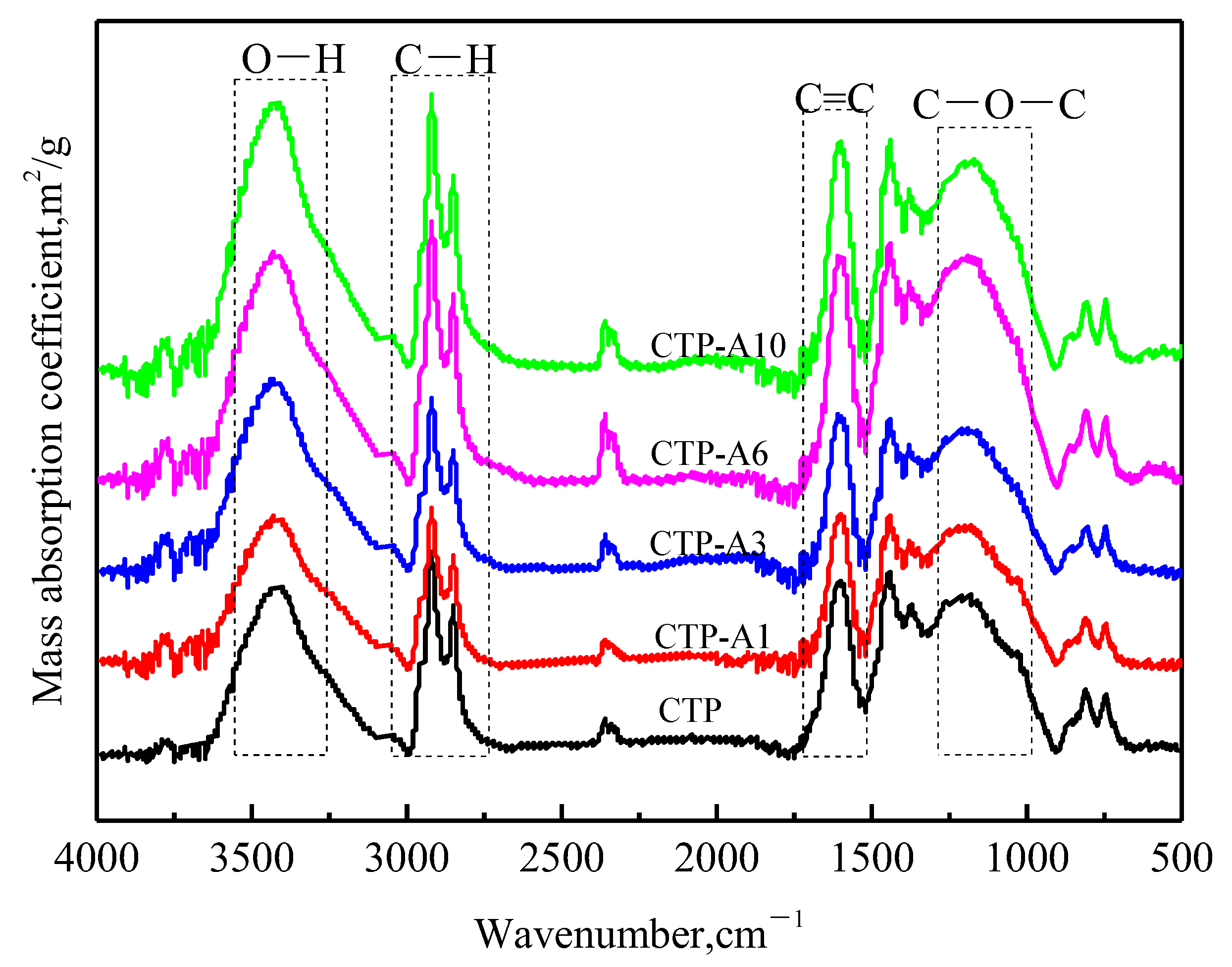 Catalysts 11 01428 g003