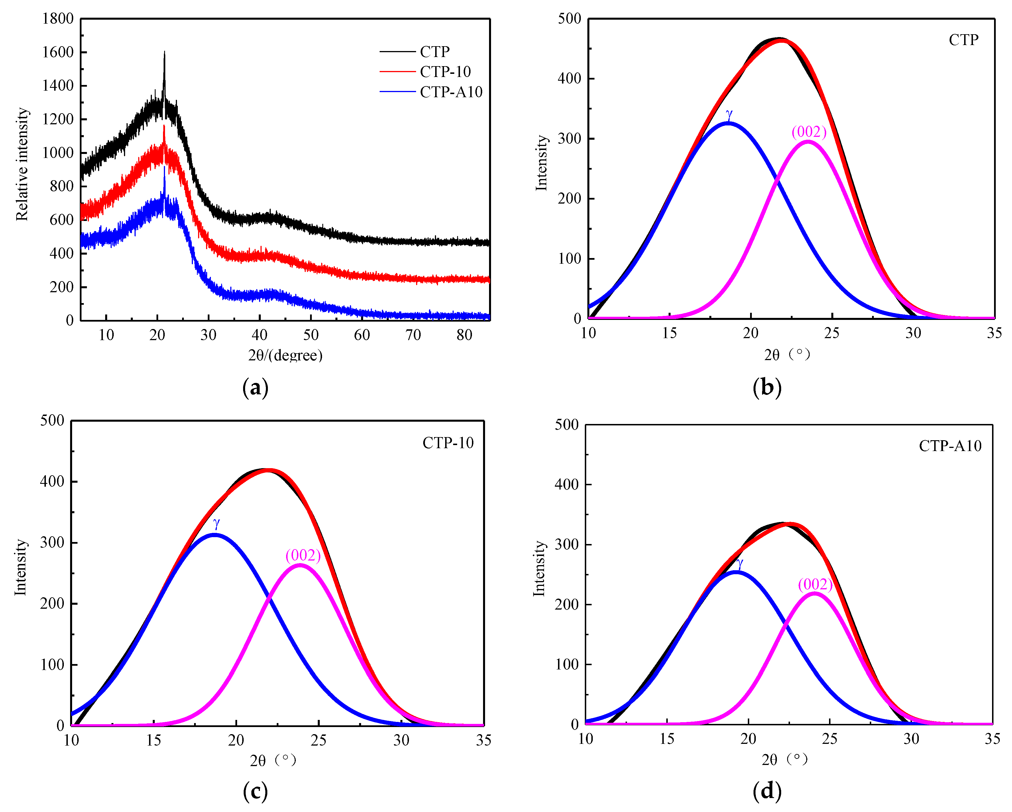 Catalysts 11 01428 g004