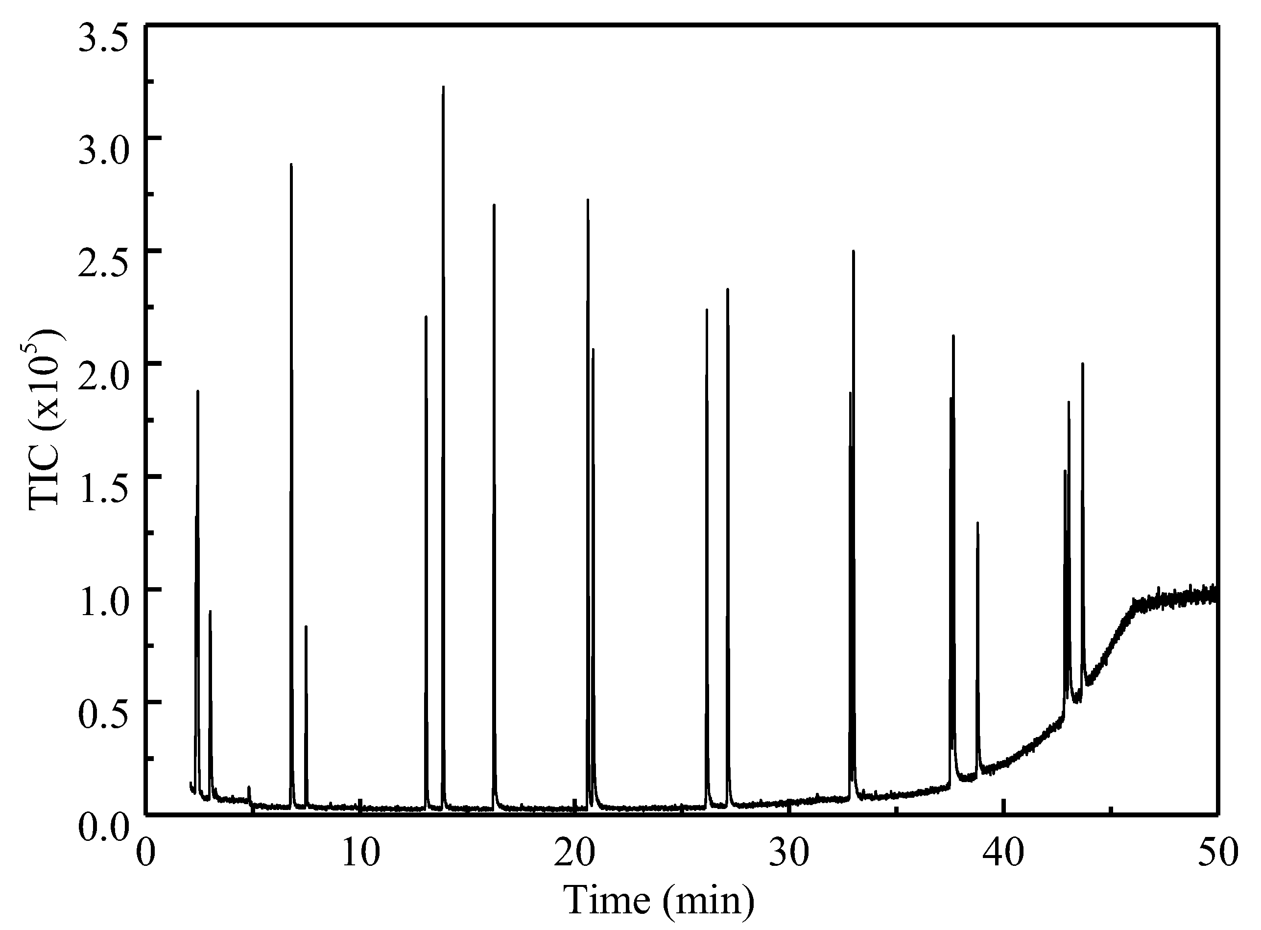 Catalysts 11 01428 g005