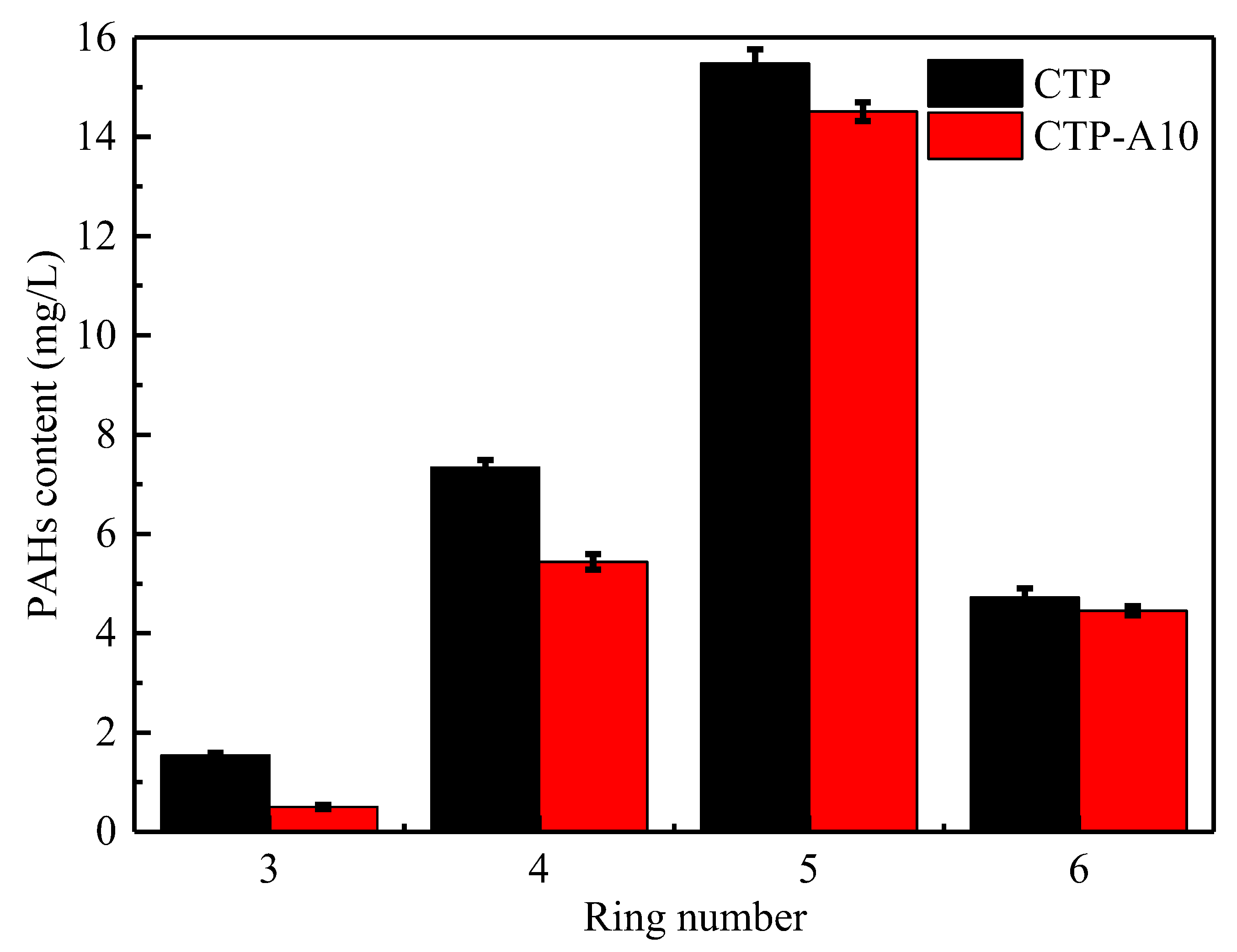 Catalysts 11 01428 g006