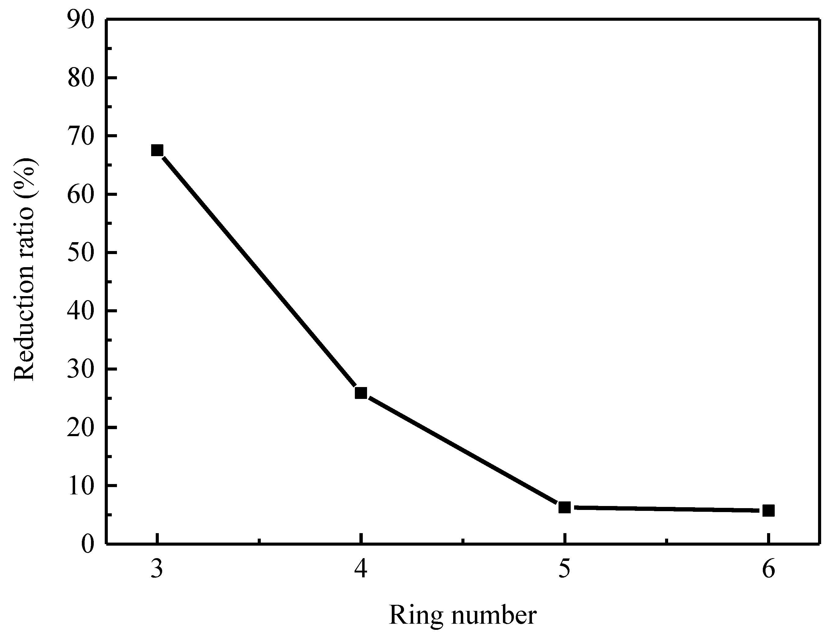 Catalysts 11 01428 g007