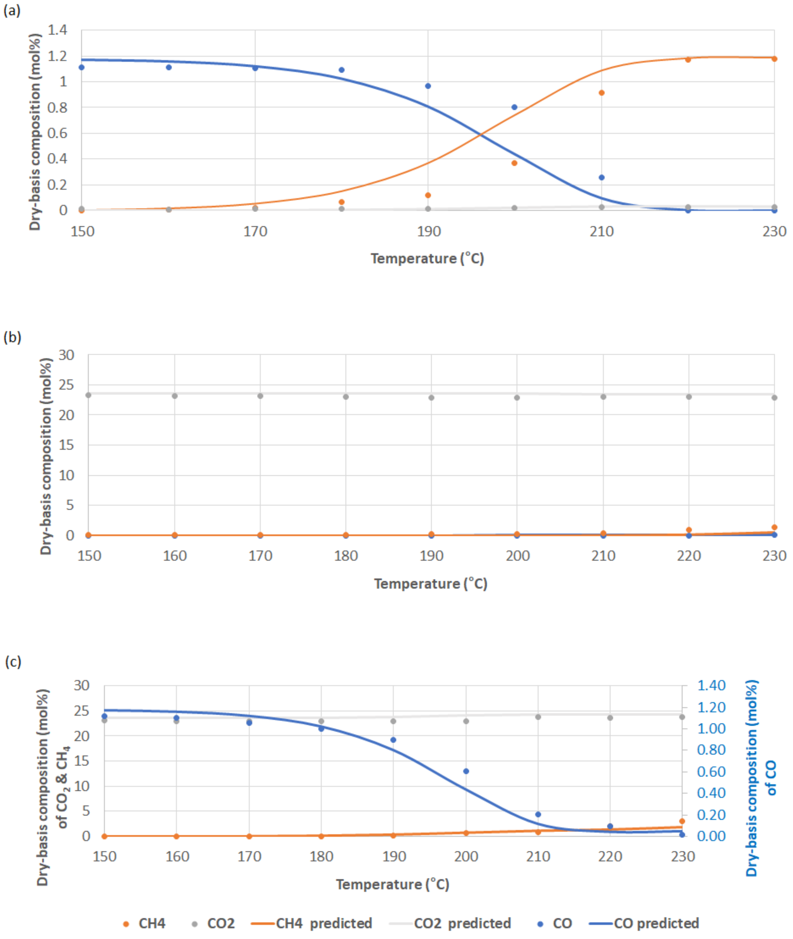 Catalysts 11 01429 g002