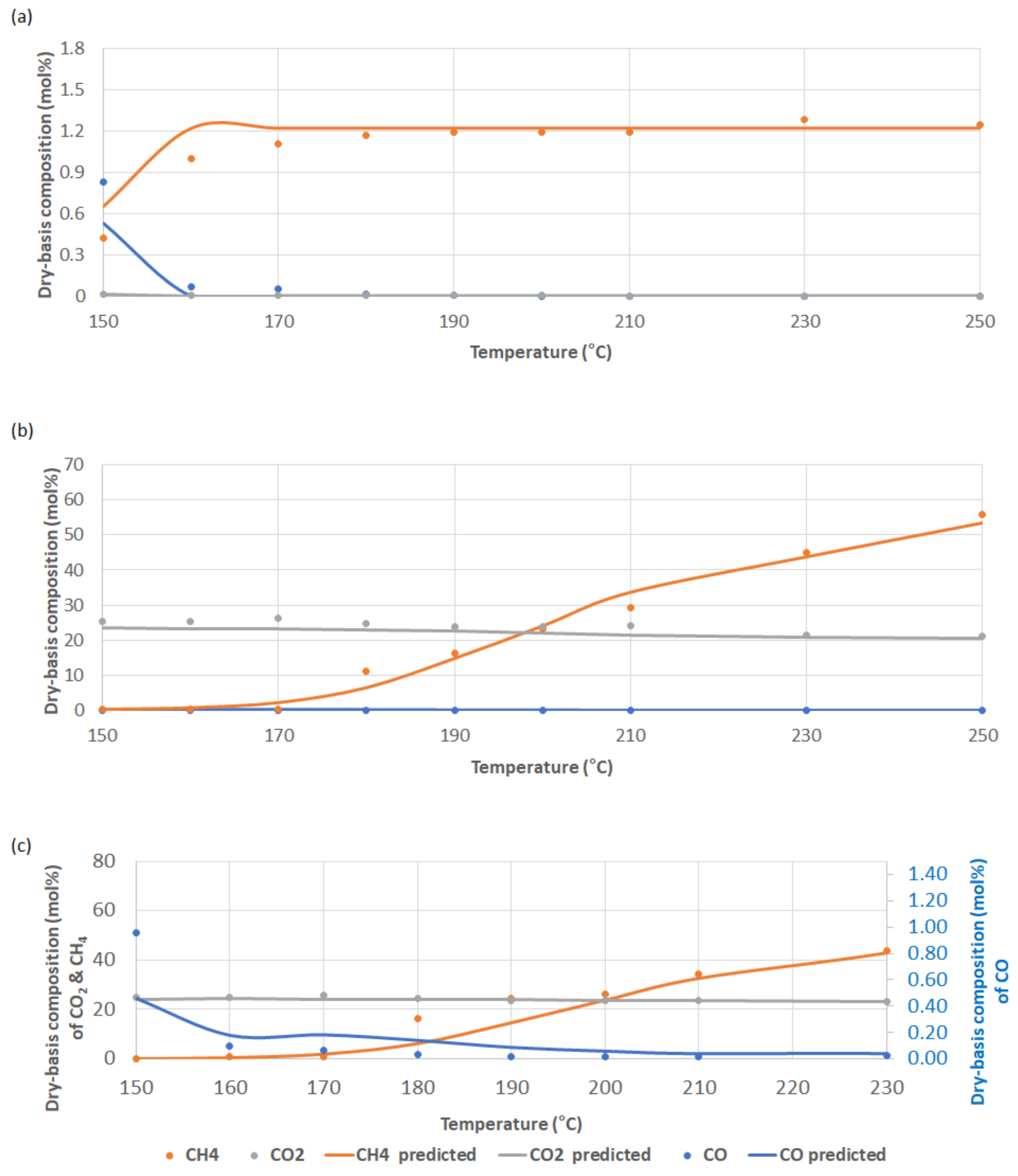 Catalysts 11 01429 g003