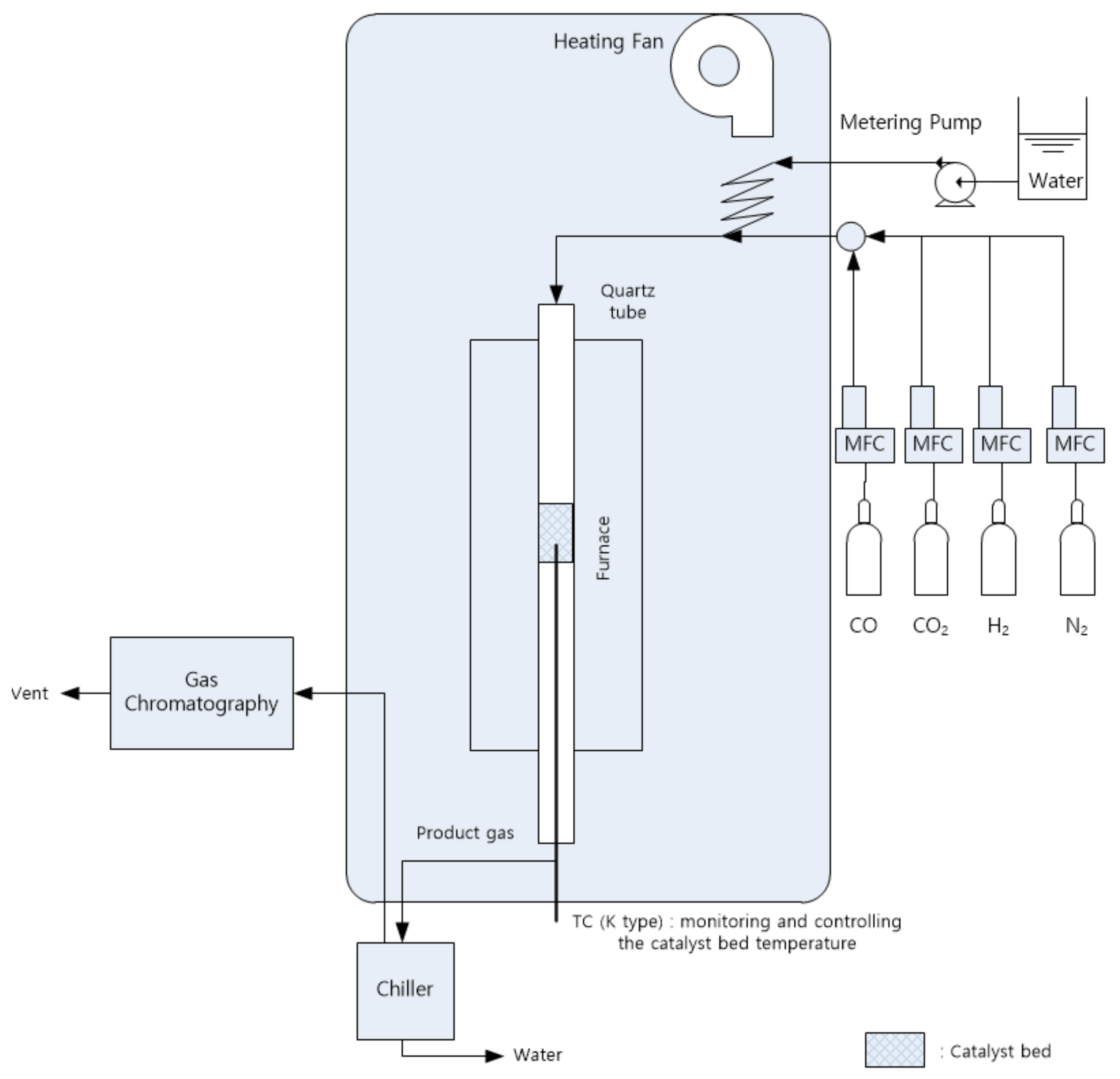 Catalysts 11 01429 g005