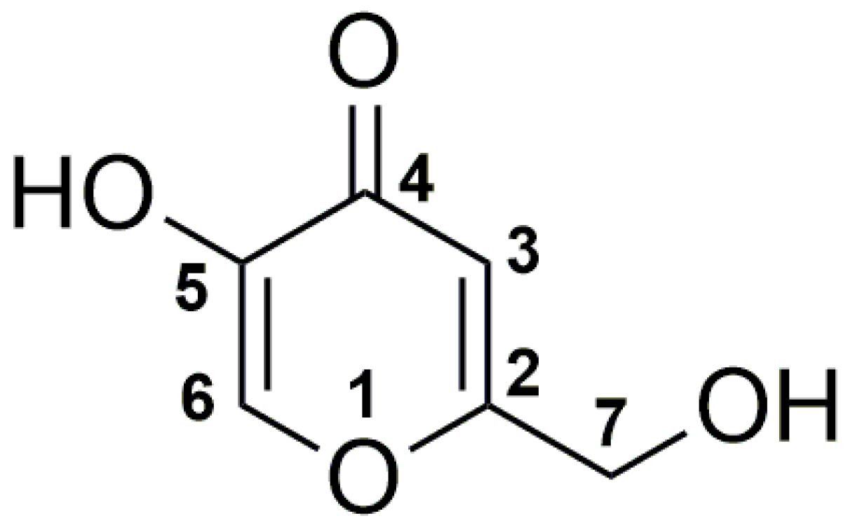 Catalysts 11 01430 sch001 Catalysts 11 01430 sch001