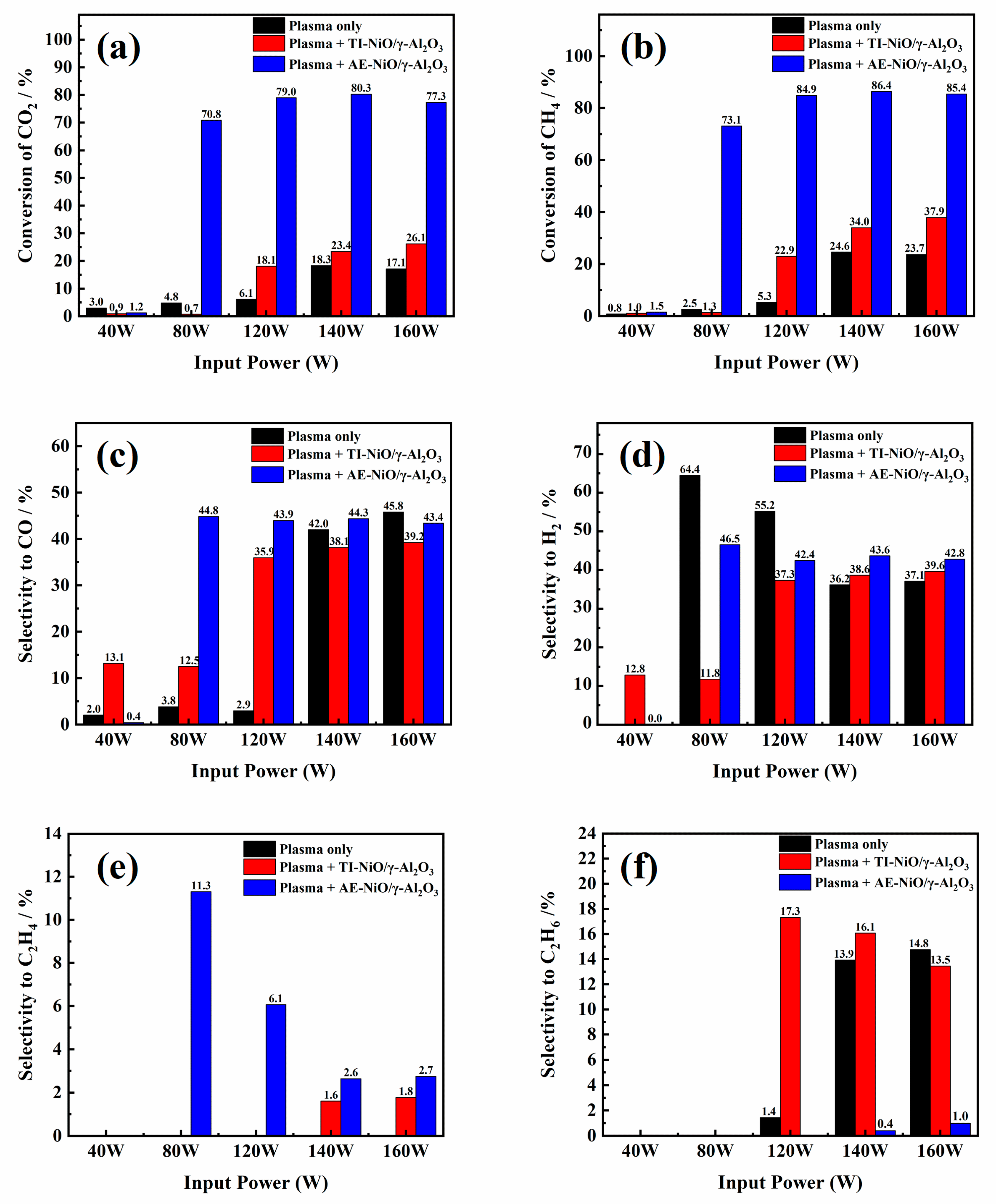 Catalysts 11 01433 g001