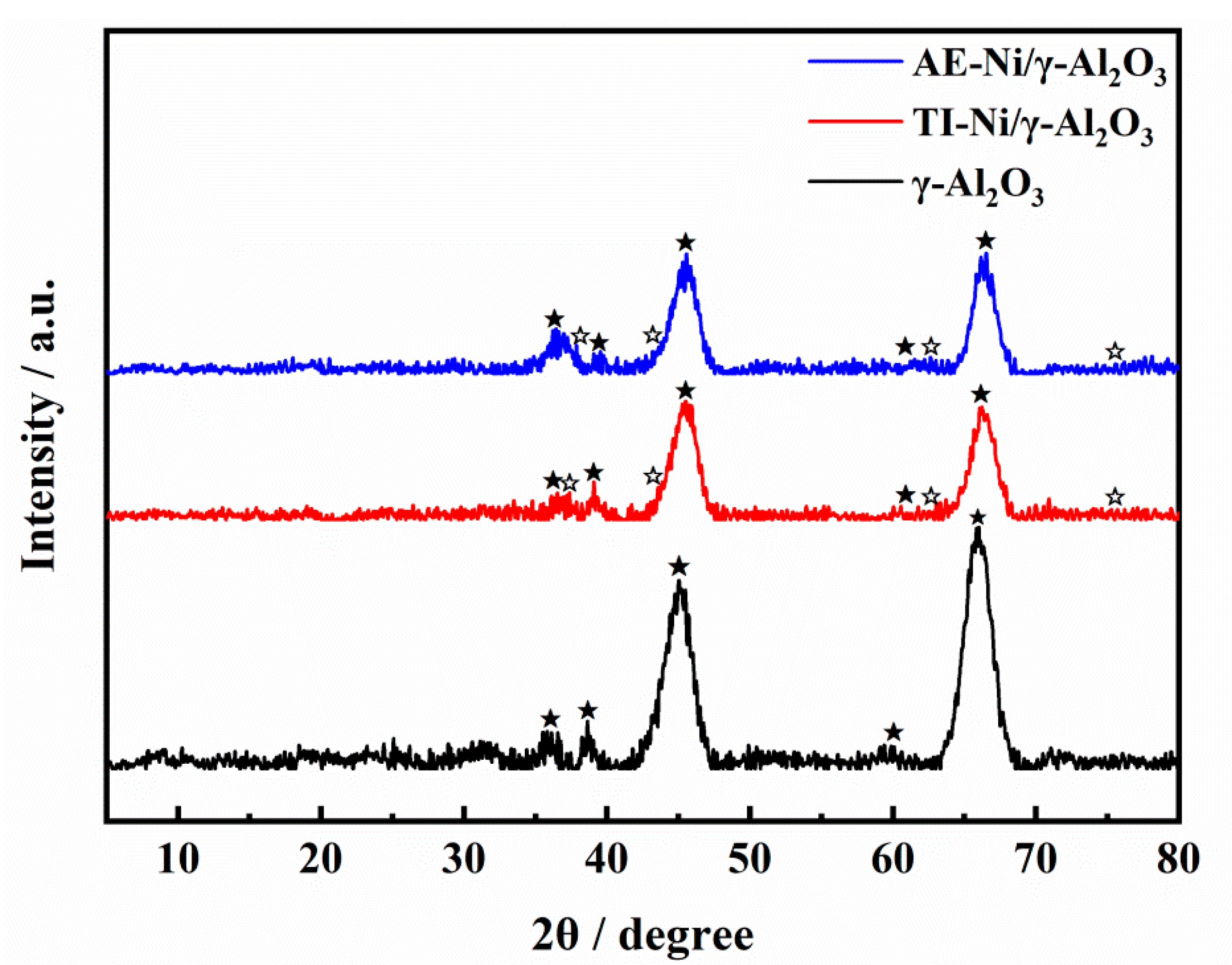 Catalysts 11 01433 g002