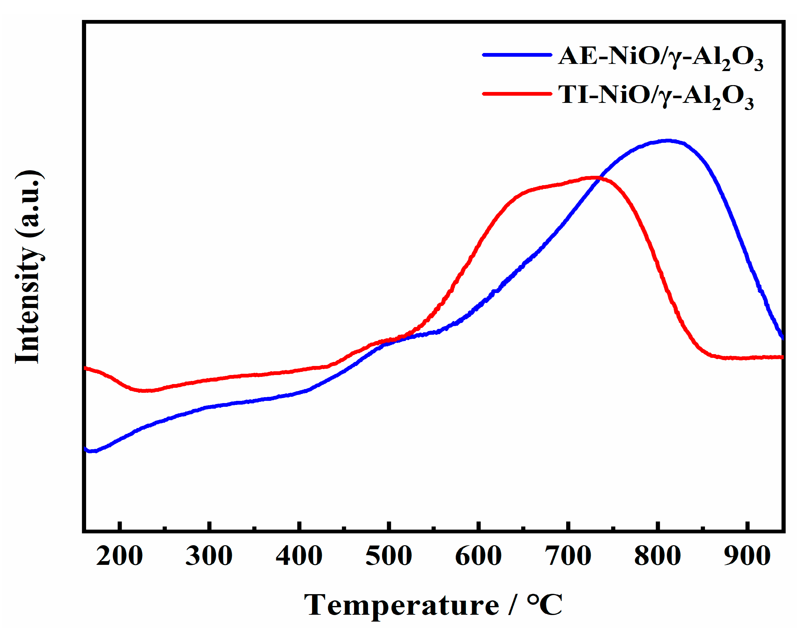 Catalysts 11 01433 g003