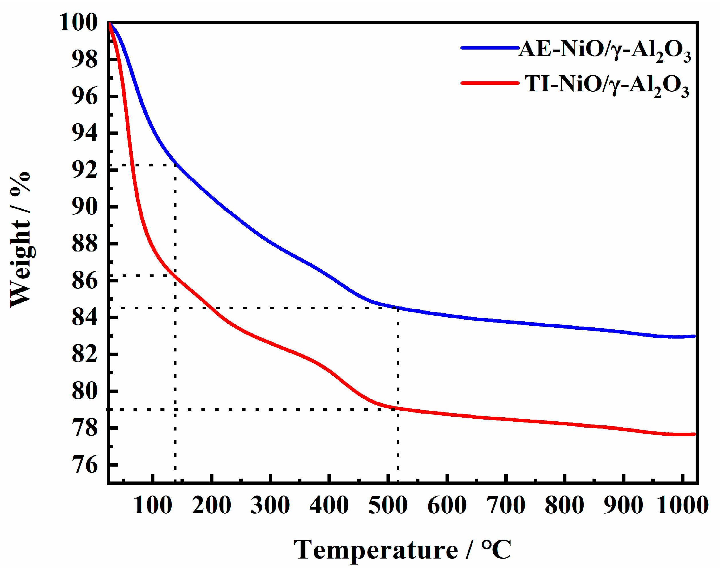 Catalysts 11 01433 g004