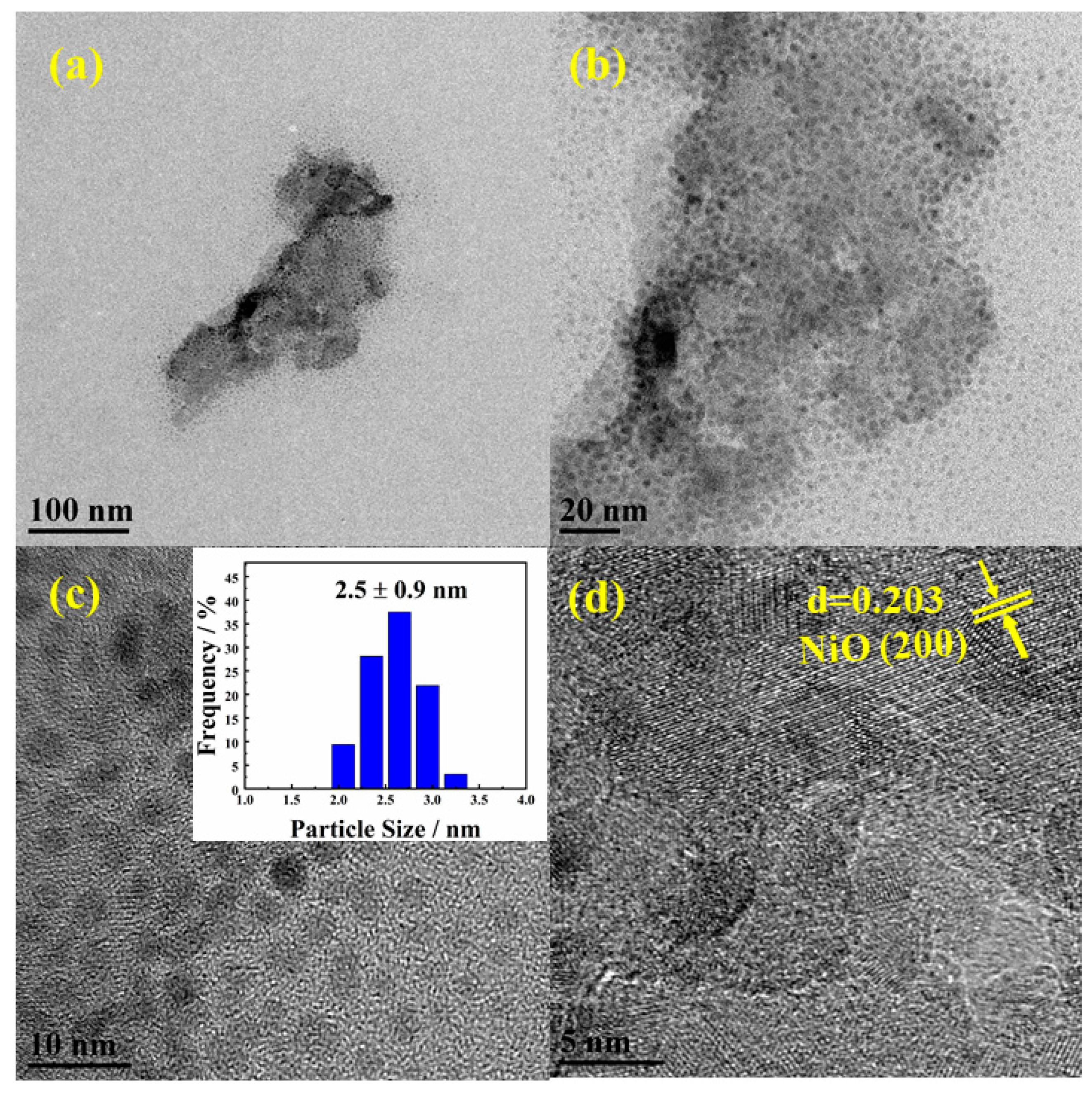 Catalysts 11 01433 g005
