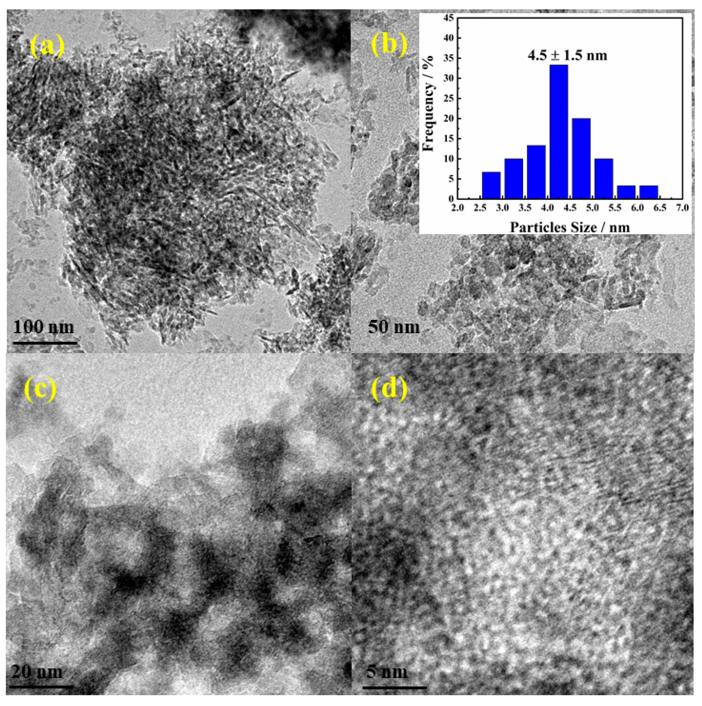 Catalysts 11 01433 g006