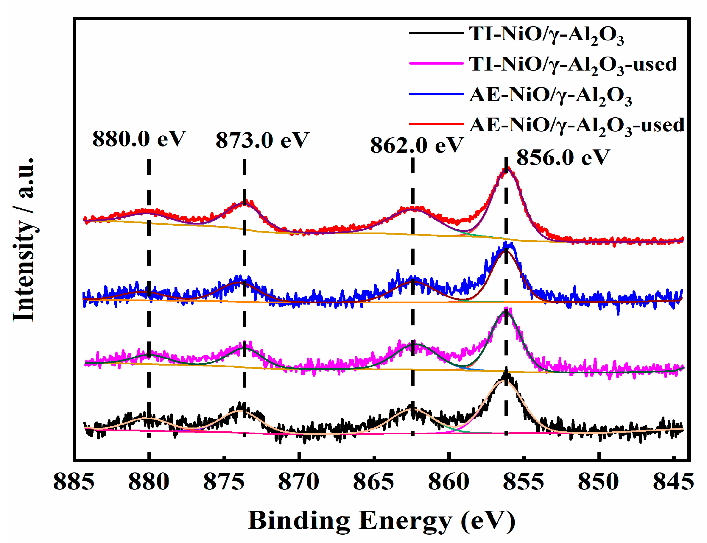 Catalysts 11 01433 g007