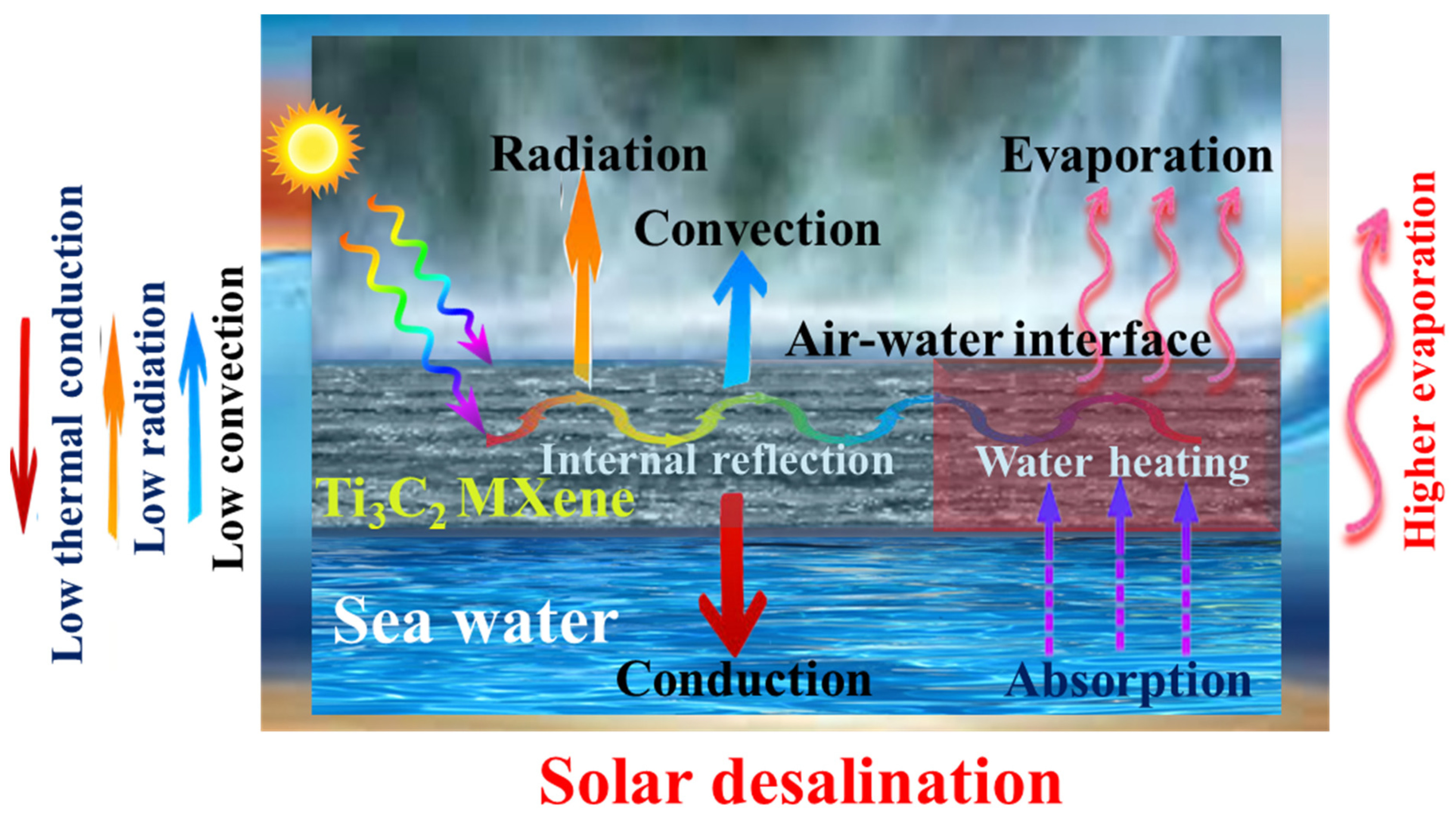 Catalysts 11 01435 g002