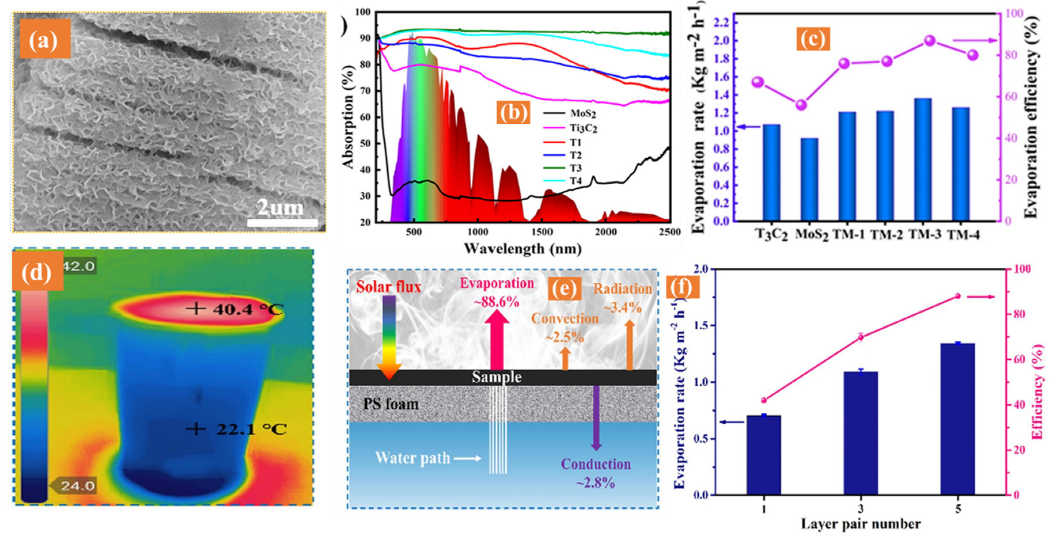 Catalysts 11 01435 g007