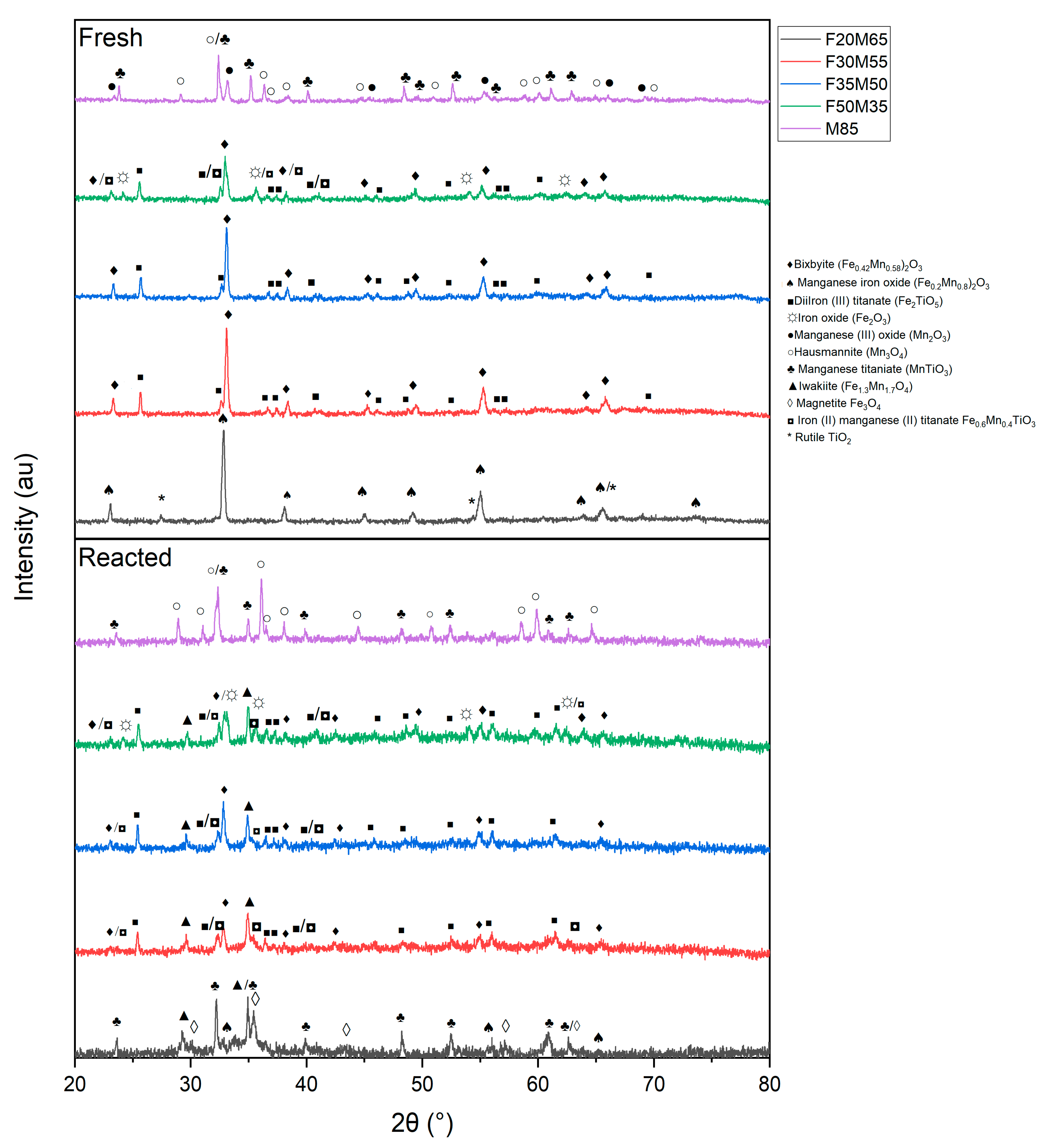 Catalysts 11 01437 g001