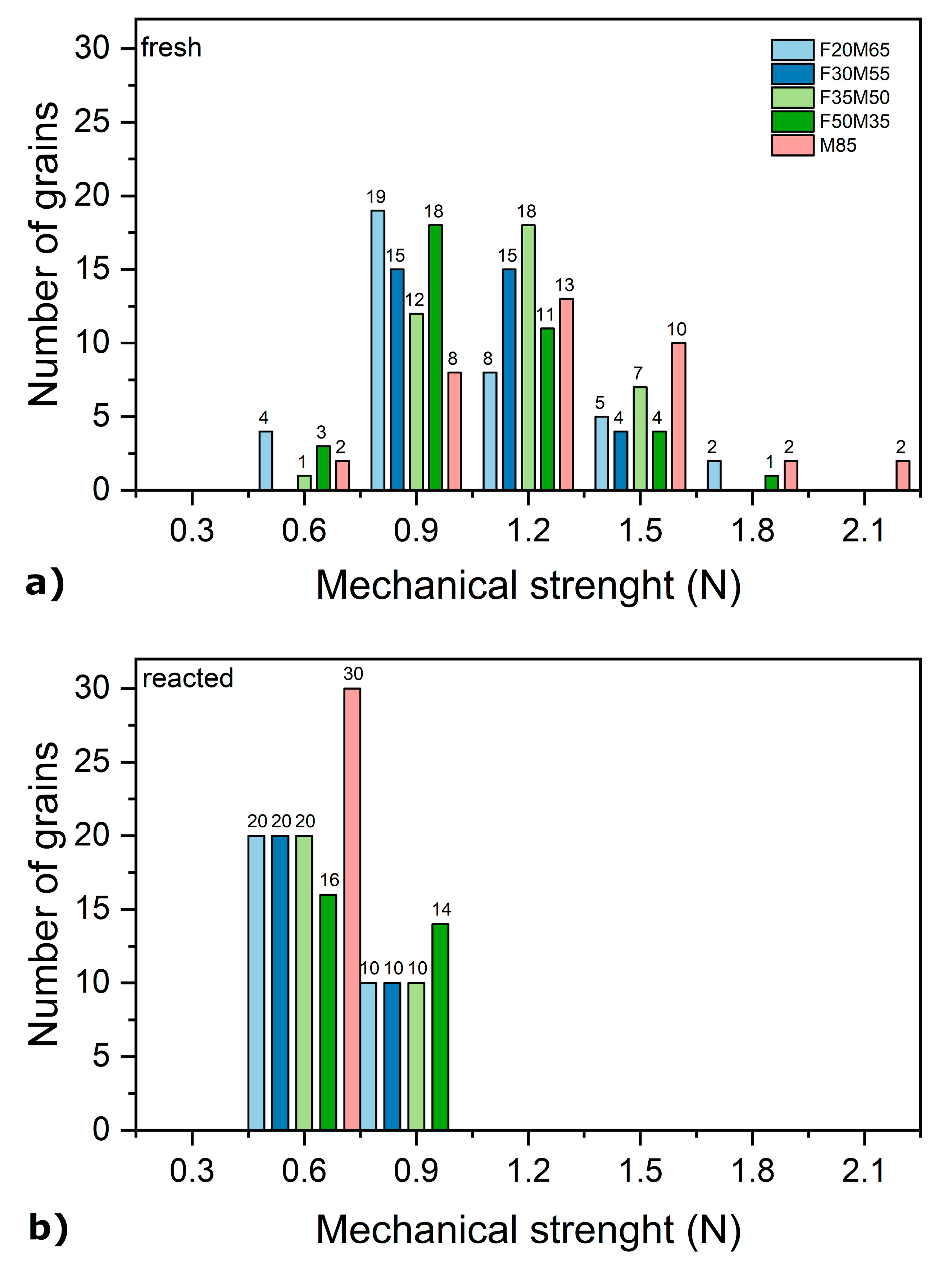 Catalysts 11 01437 g002