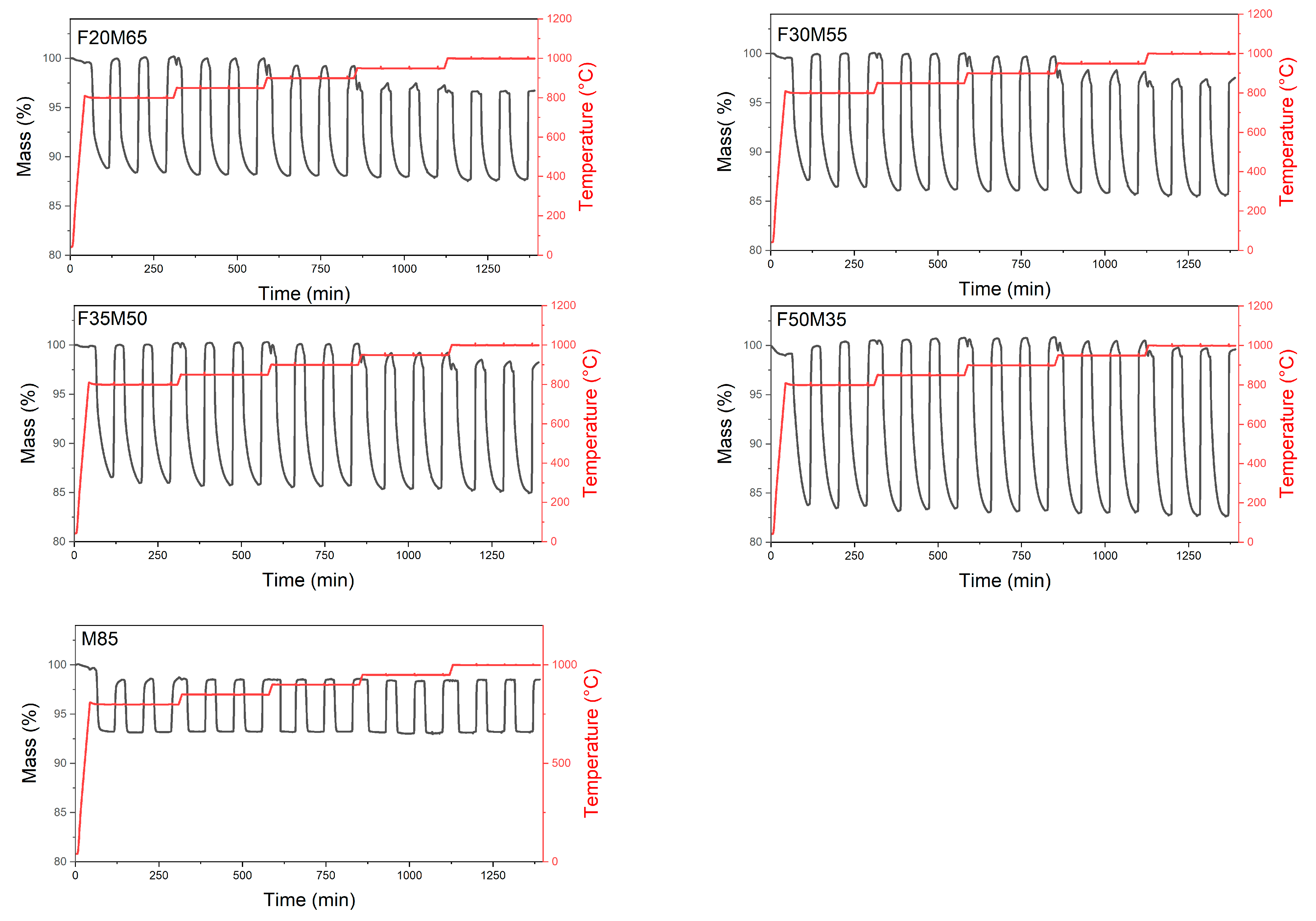Catalysts 11 01437 g003