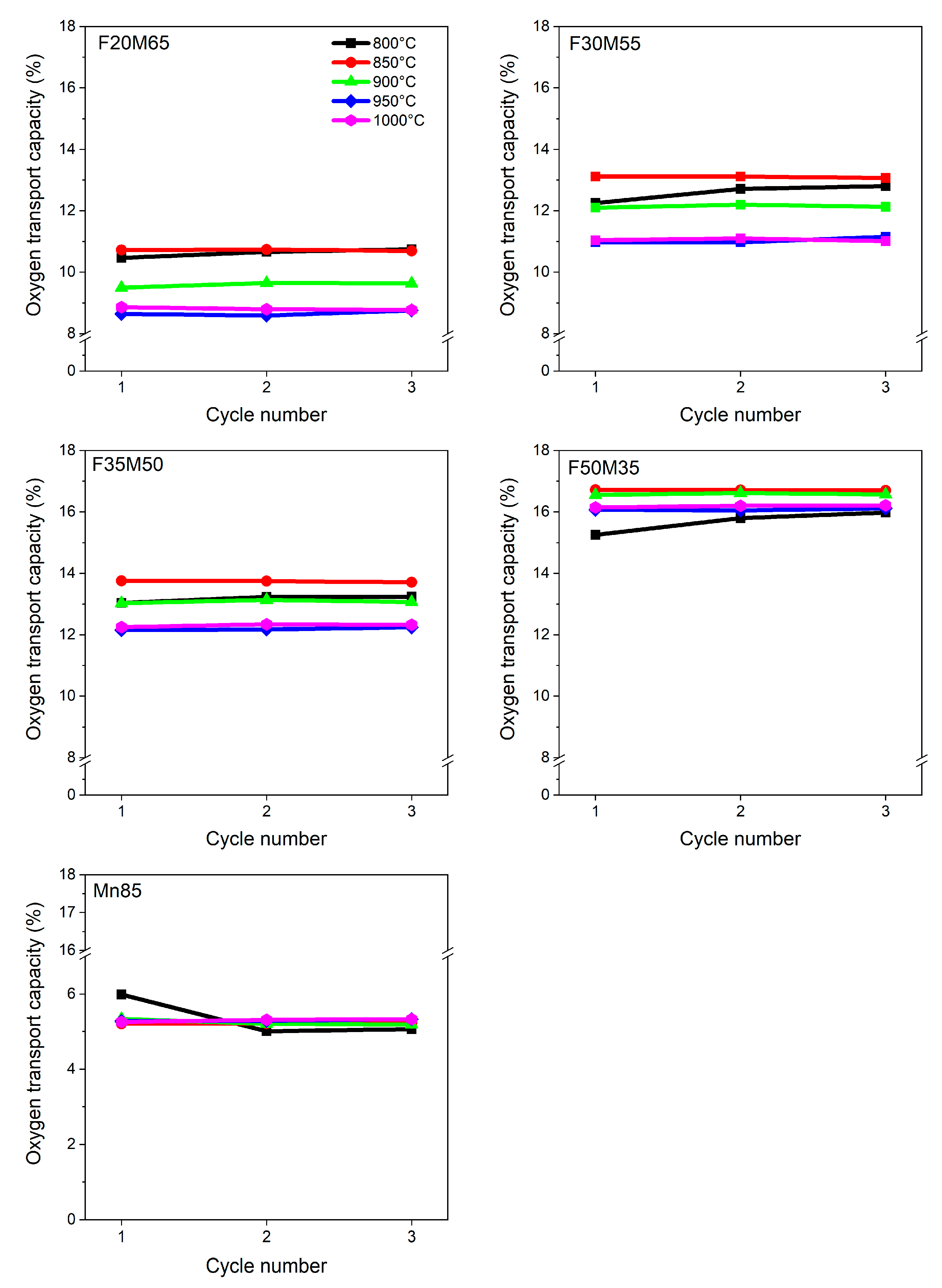 Catalysts 11 01437 g004