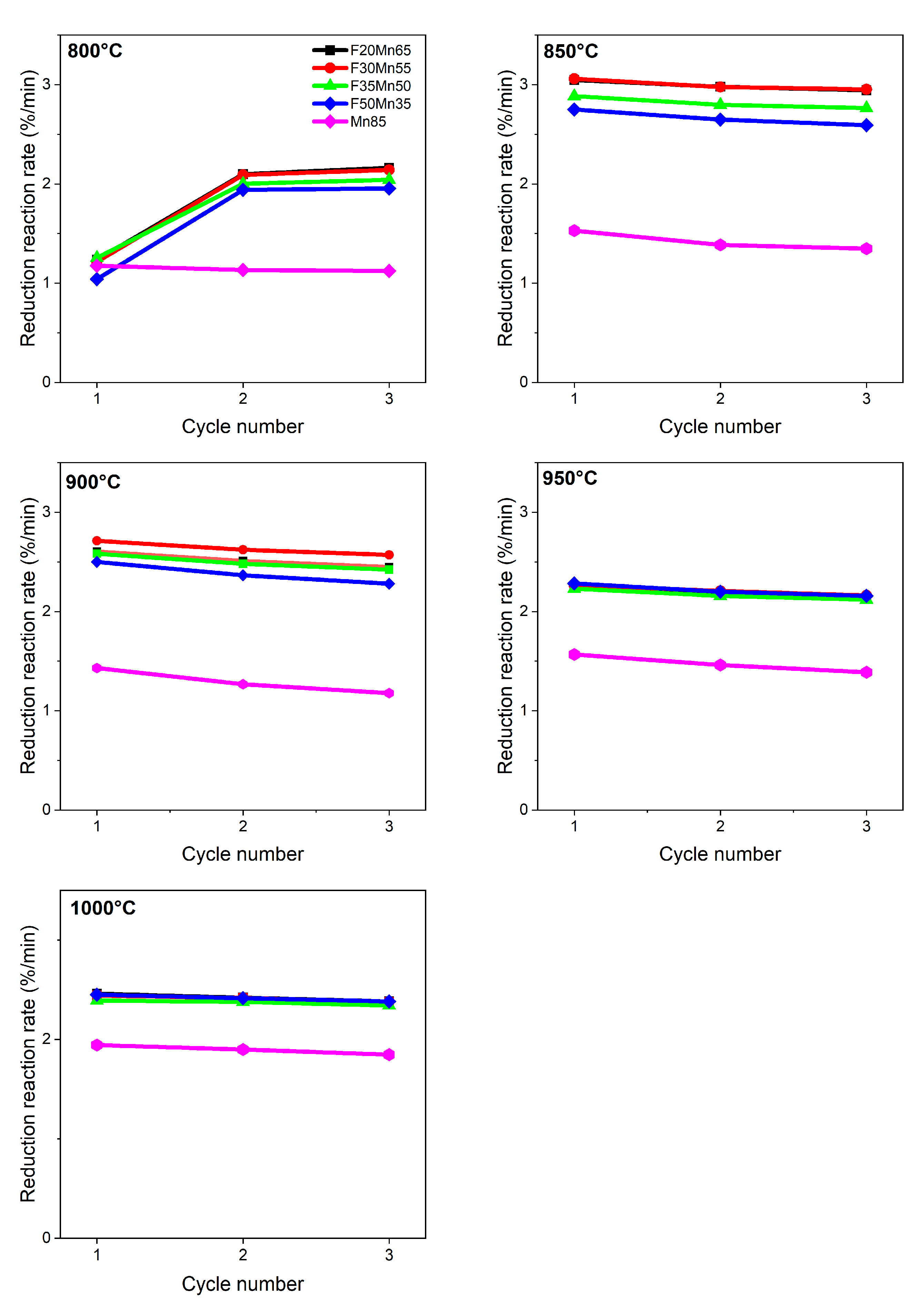 Catalysts 11 01437 g005