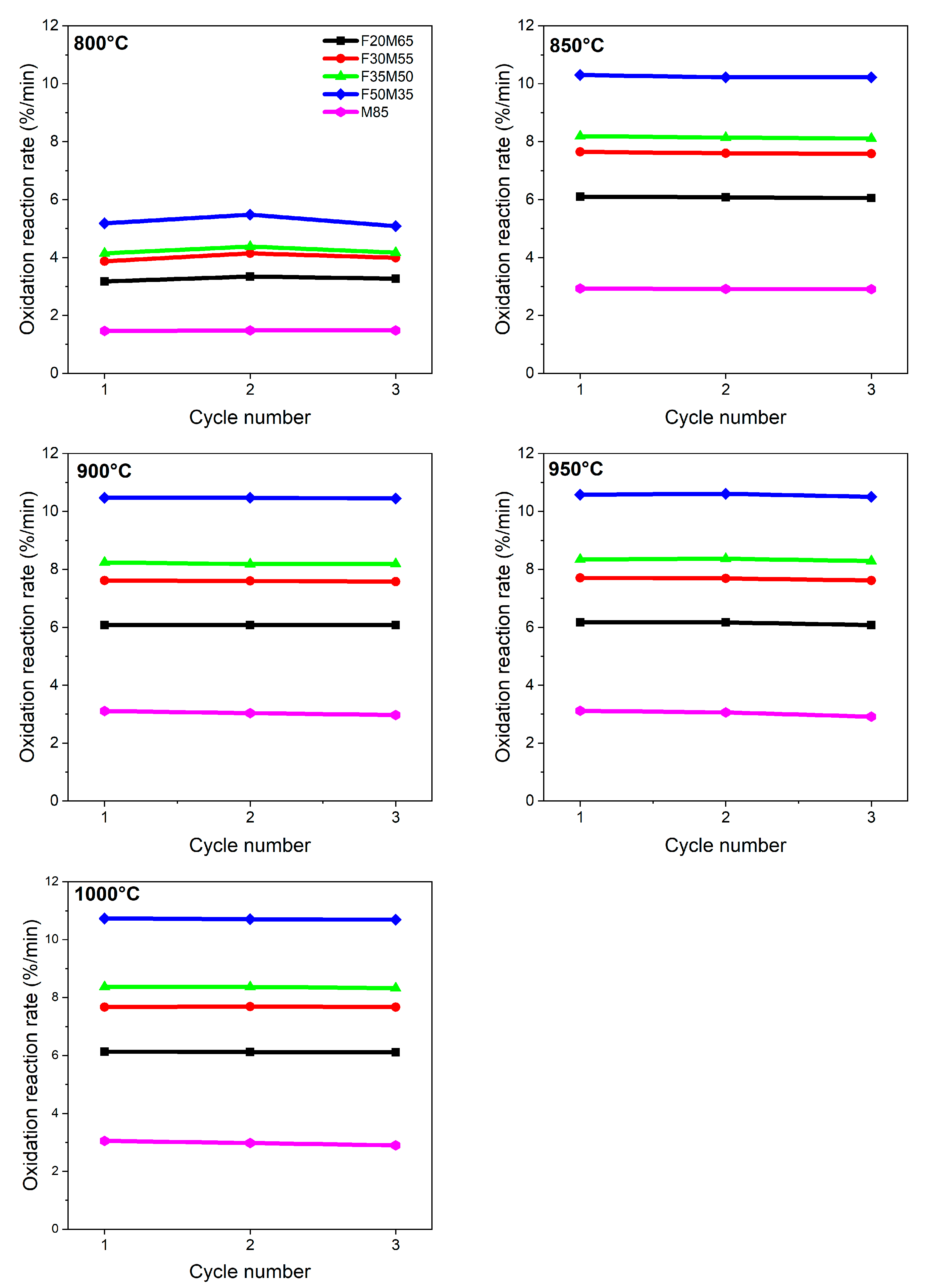 Catalysts 11 01437 g006