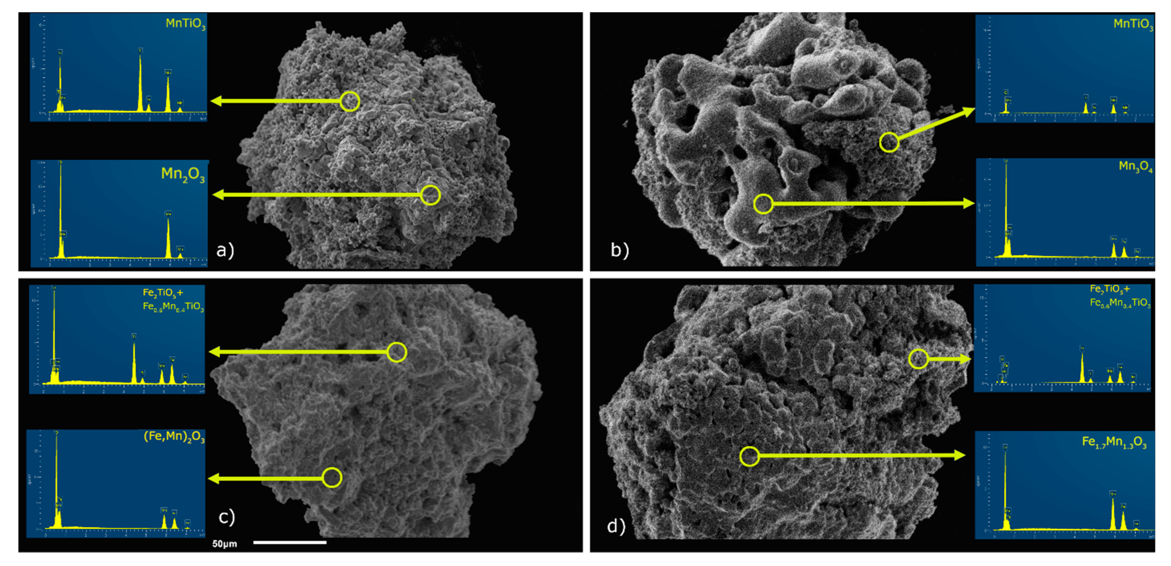 Catalysts 11 01437 g007