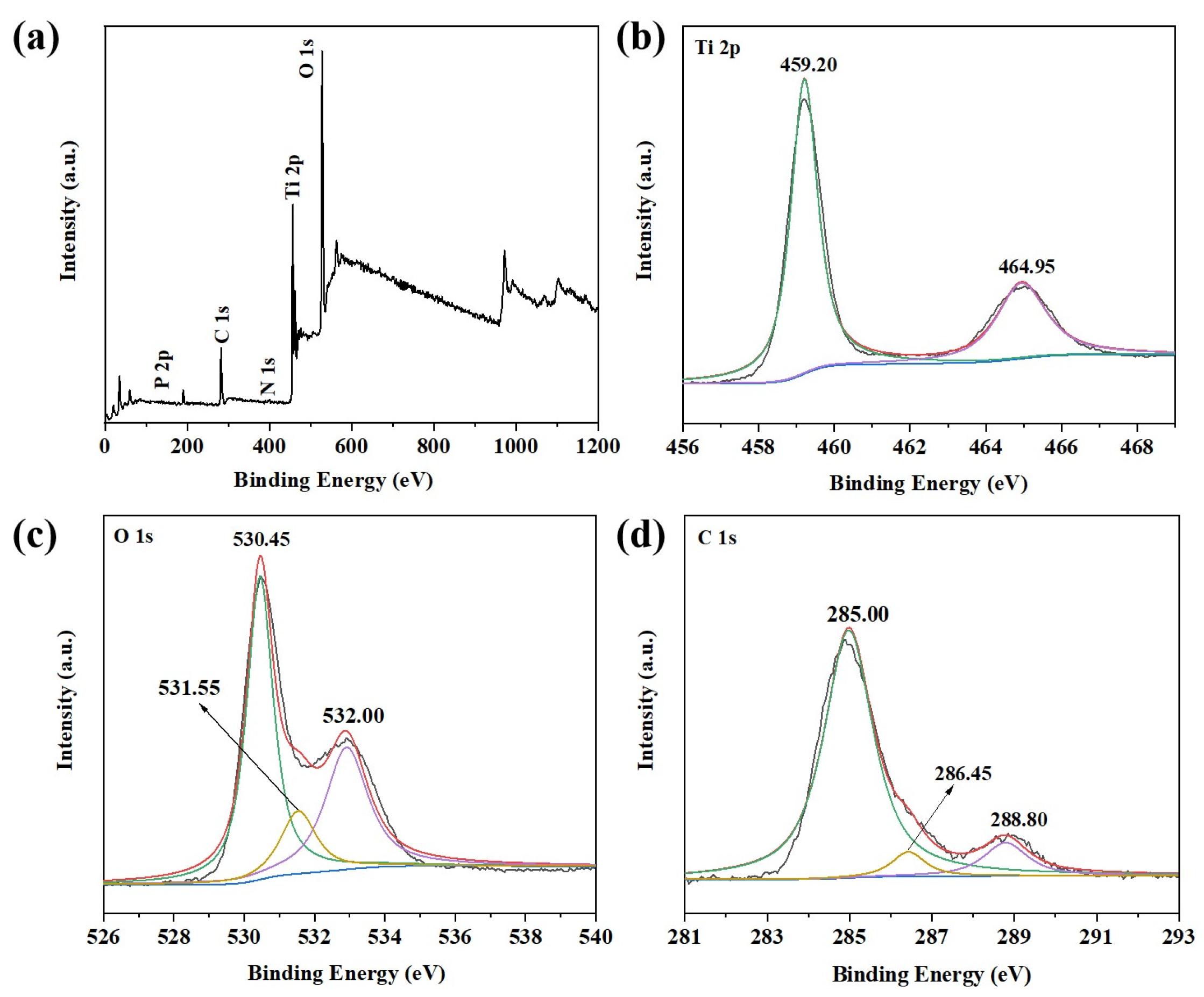 Catalysts 11 01443 g007