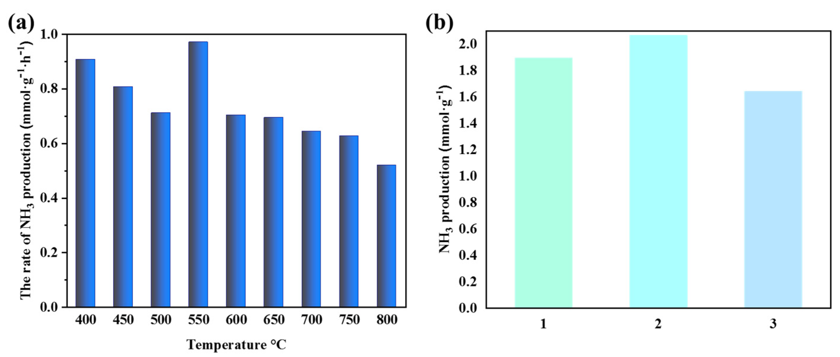 Catalysts 11 01443 g008