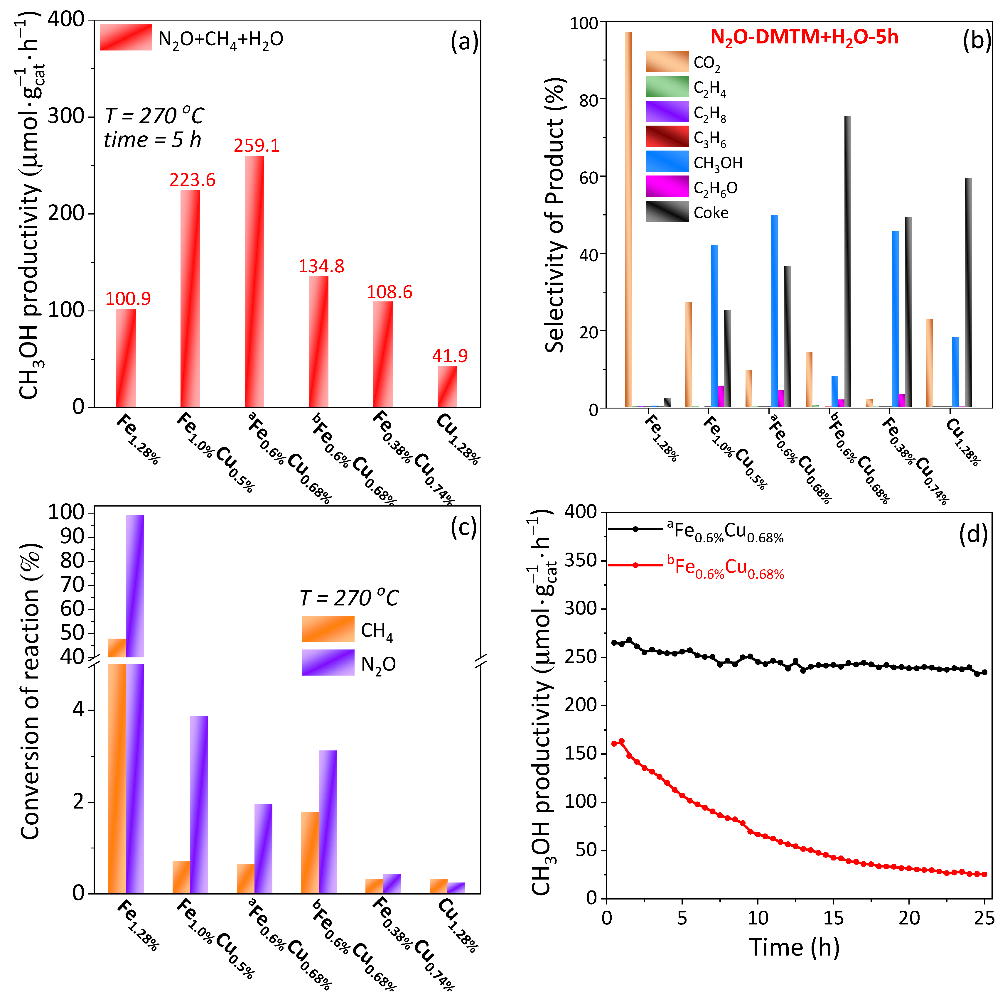 Catalysts 11 01444 g002